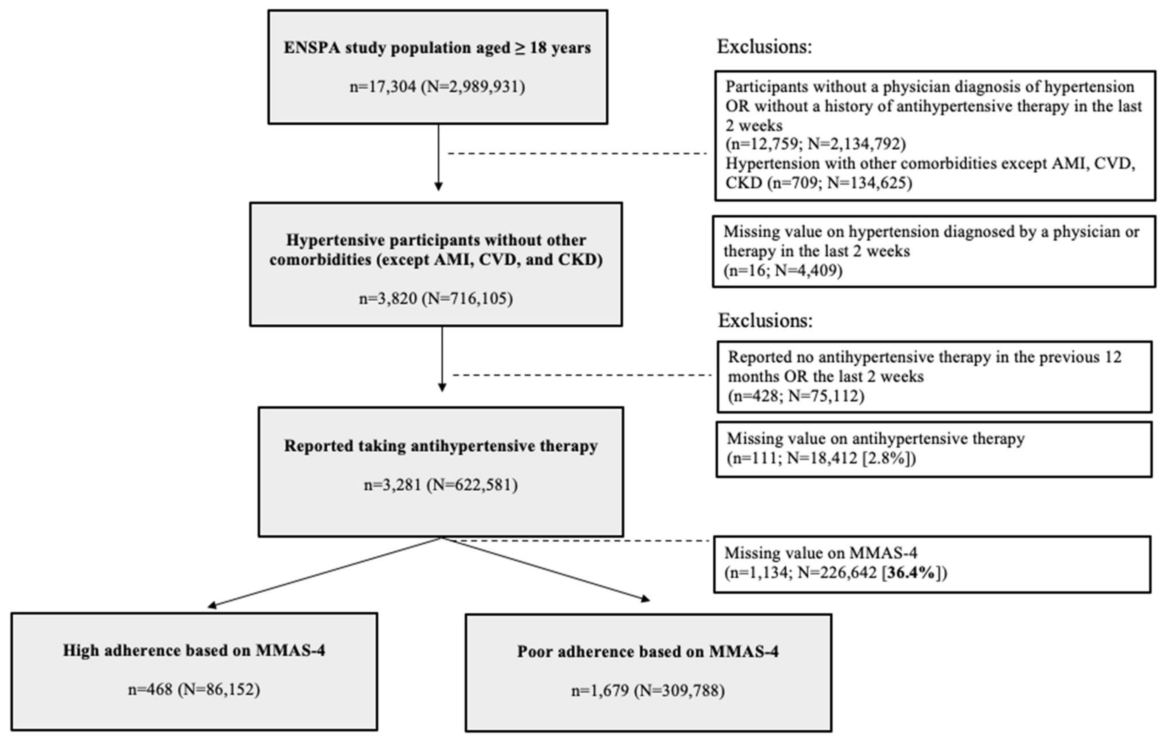 Healthcare 10 02244 g001 Healthcare 10 02244 g001