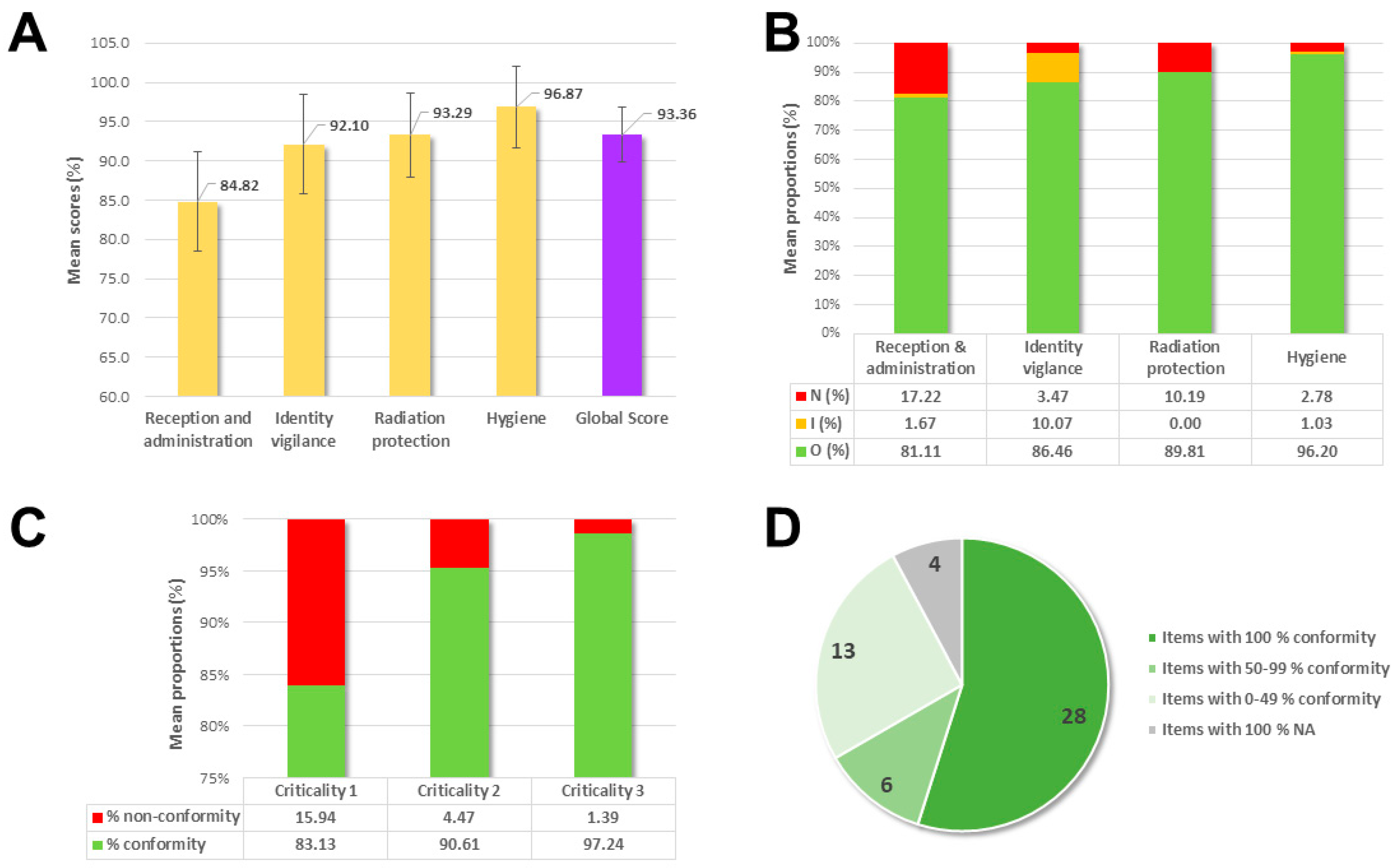 Healthcare 10 02247 g001