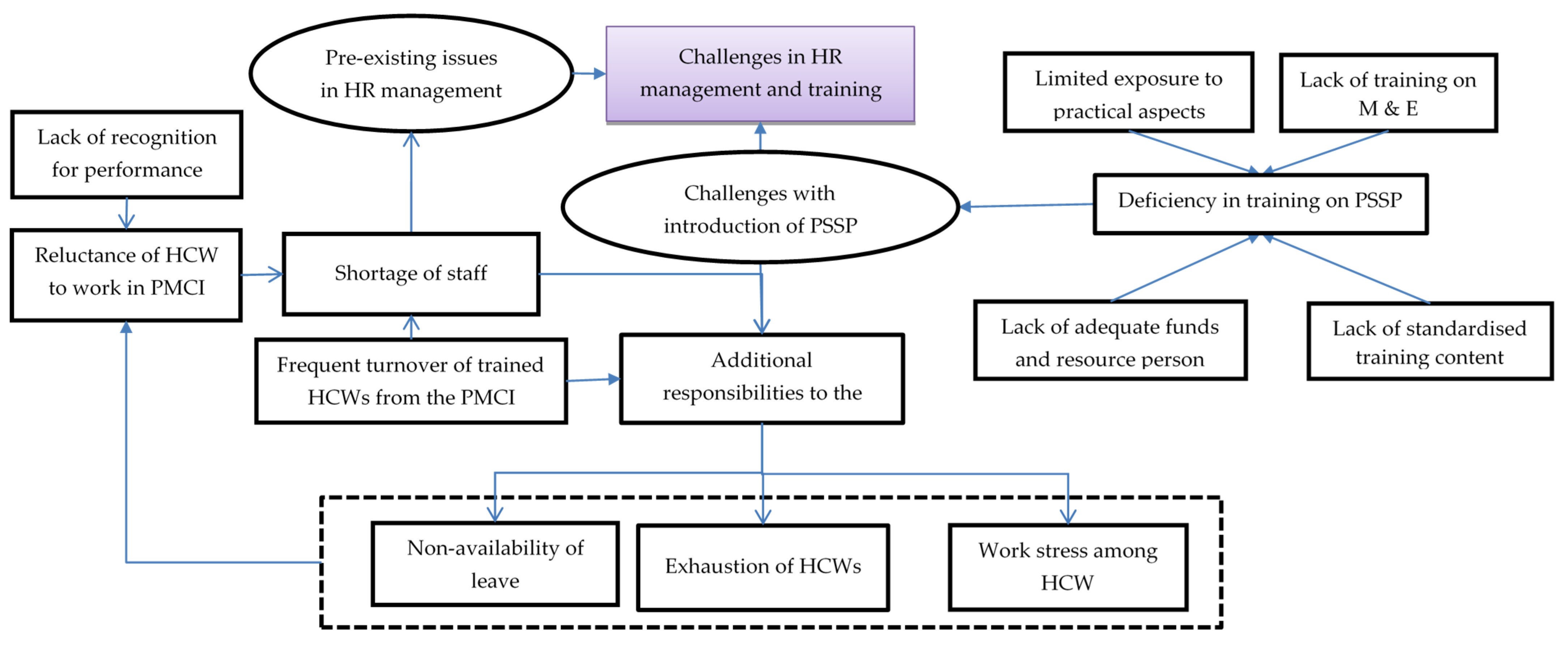 healthcare-free-full-text-primary-health-care-system-strengthening