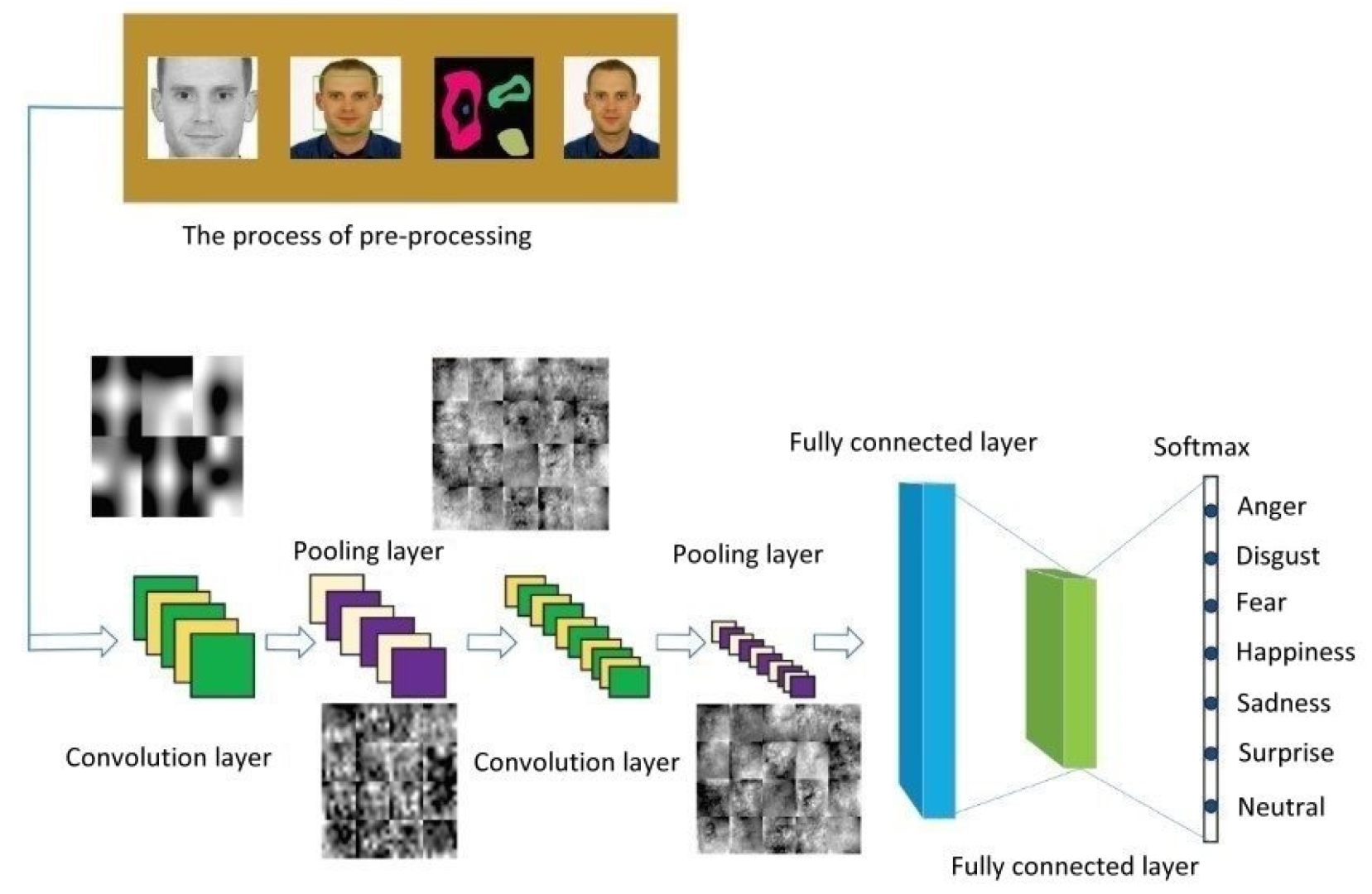 Healthcare 10 02252 g002 550