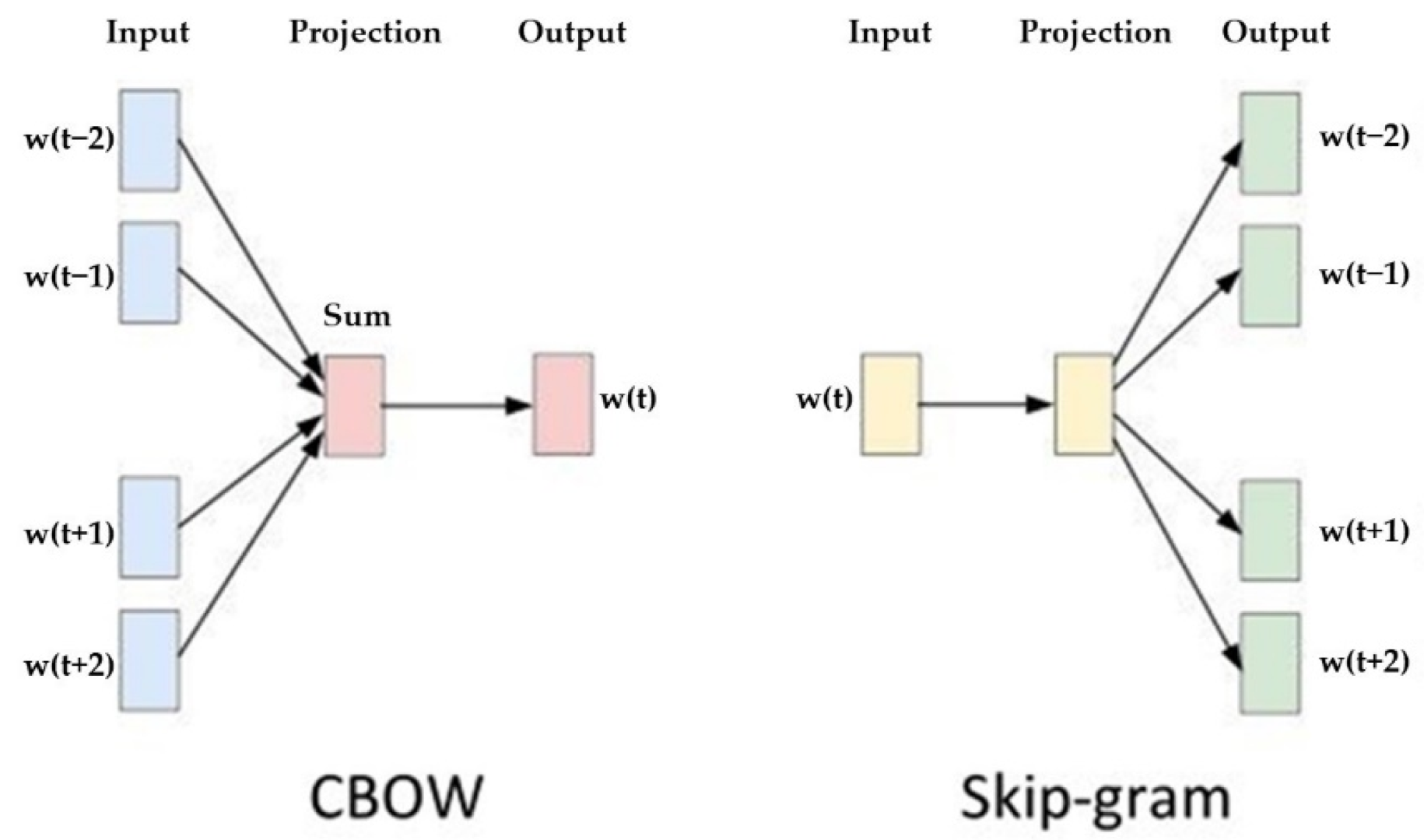 Healthcare 10 02252 g004 550