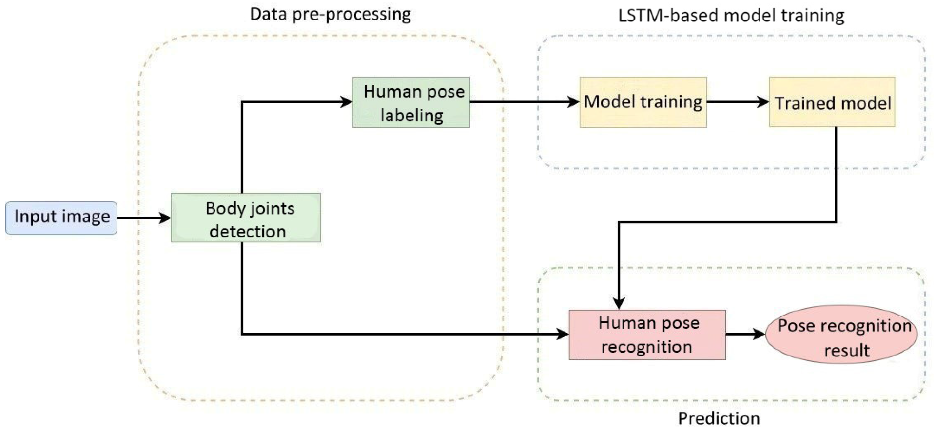 Healthcare 10 02252 g005 550