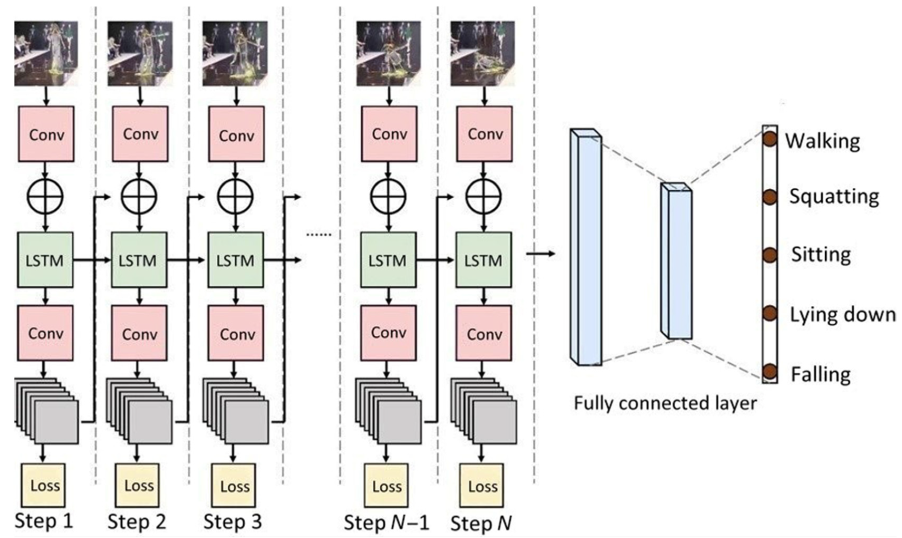 Healthcare 10 02252 g007 550