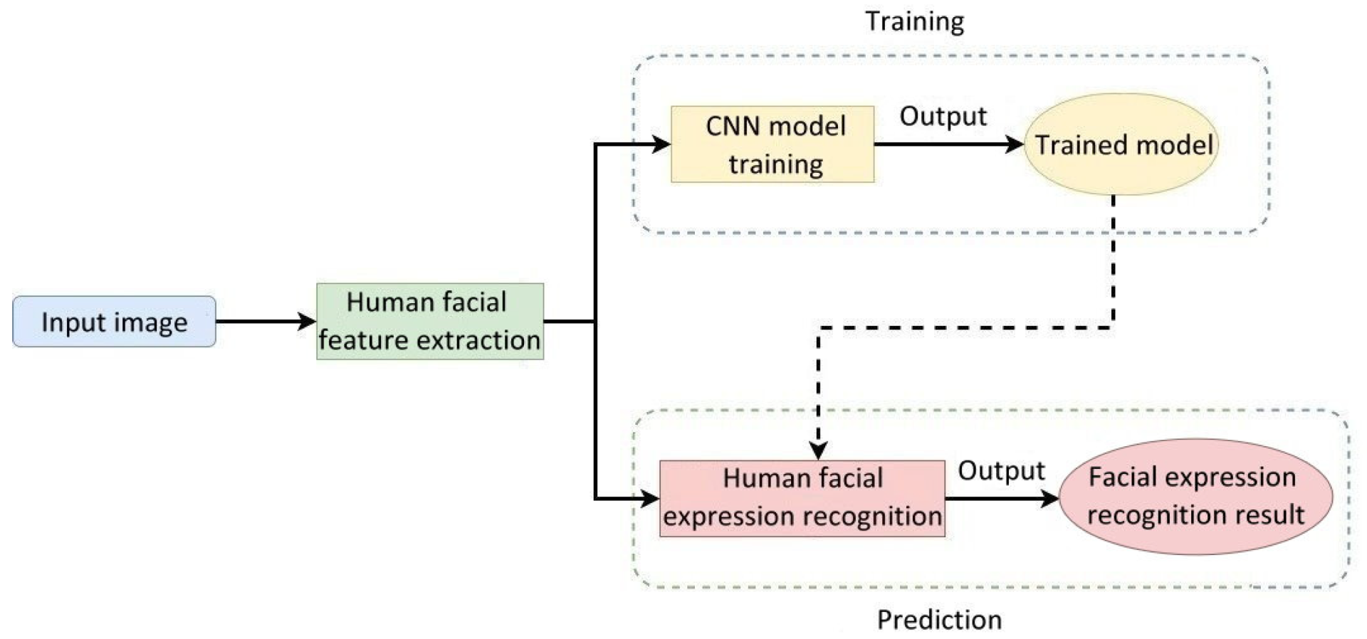 Healthcare 10 02252 g008 550