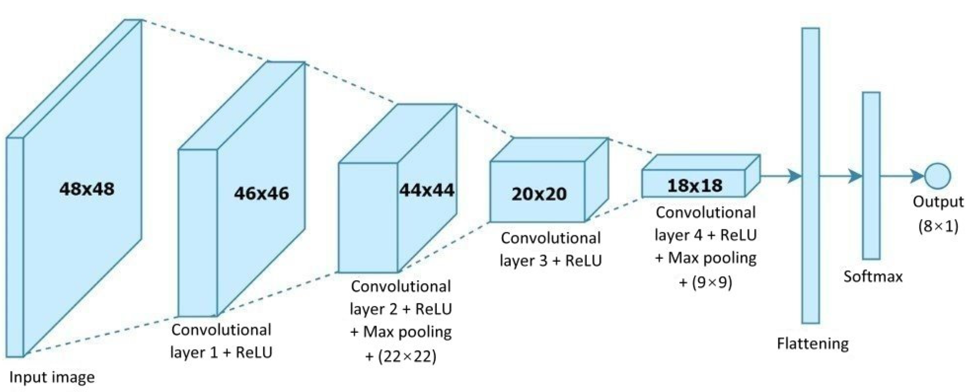 Healthcare 10 02252 g009 550