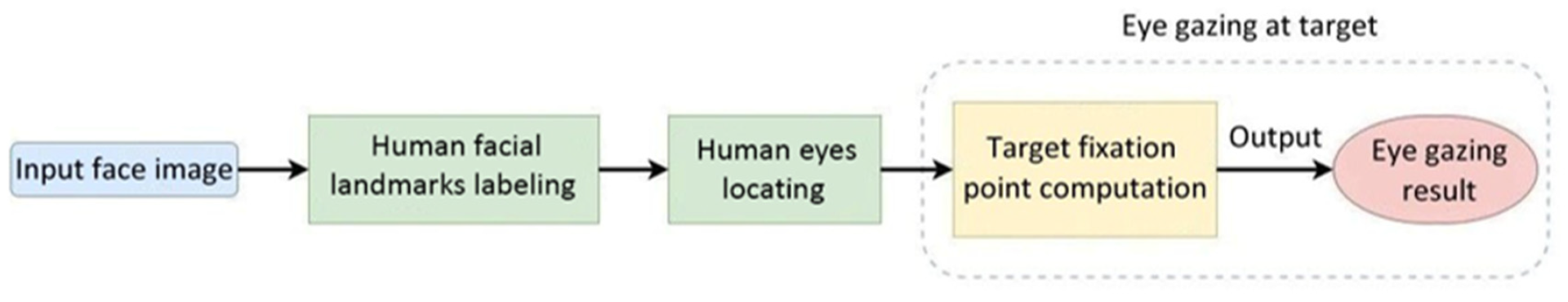 Healthcare 10 02252 g012 550