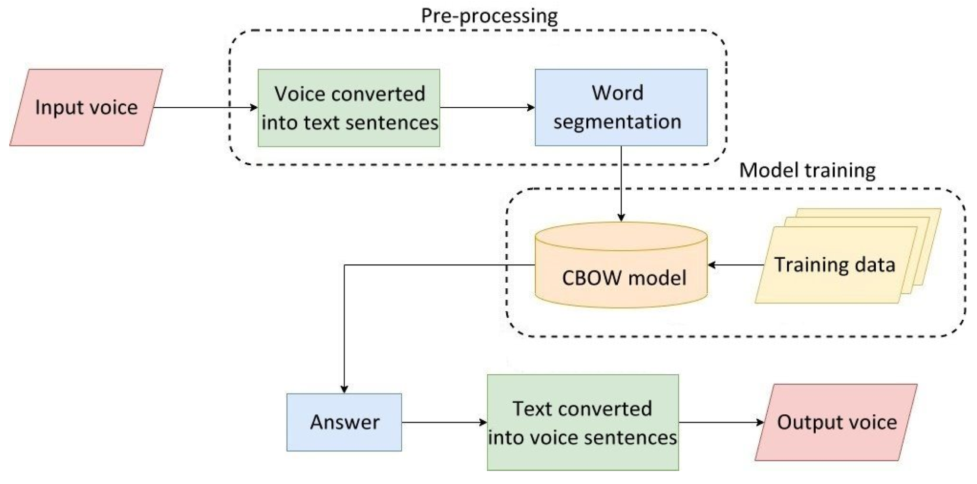 Healthcare 10 02252 g015 550