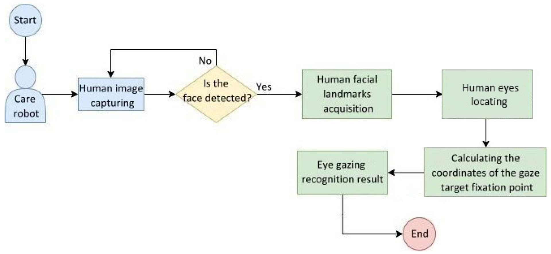 Healthcare 10 02252 g021 550