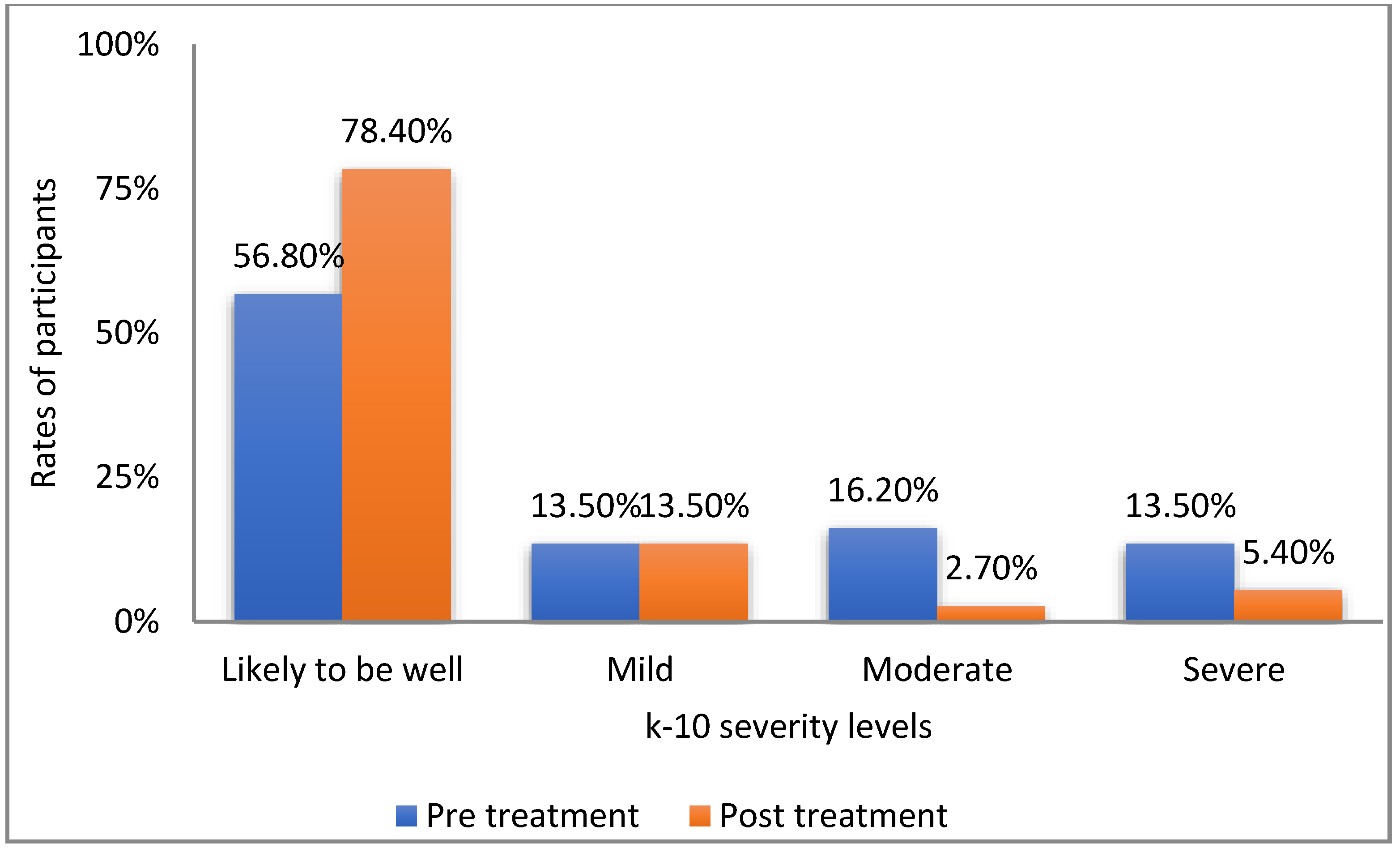 Healthcare 10 02261 g002