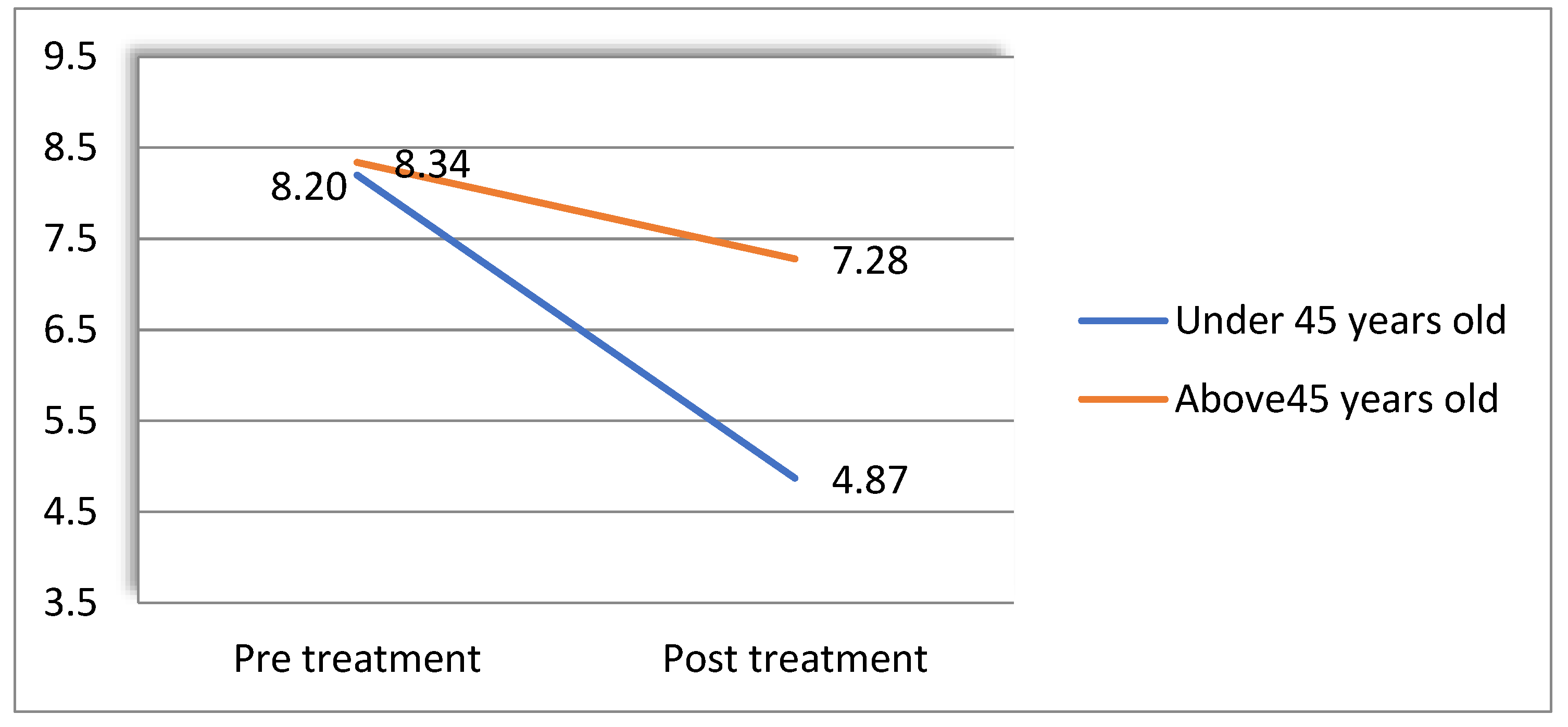 Healthcare 10 02261 g005