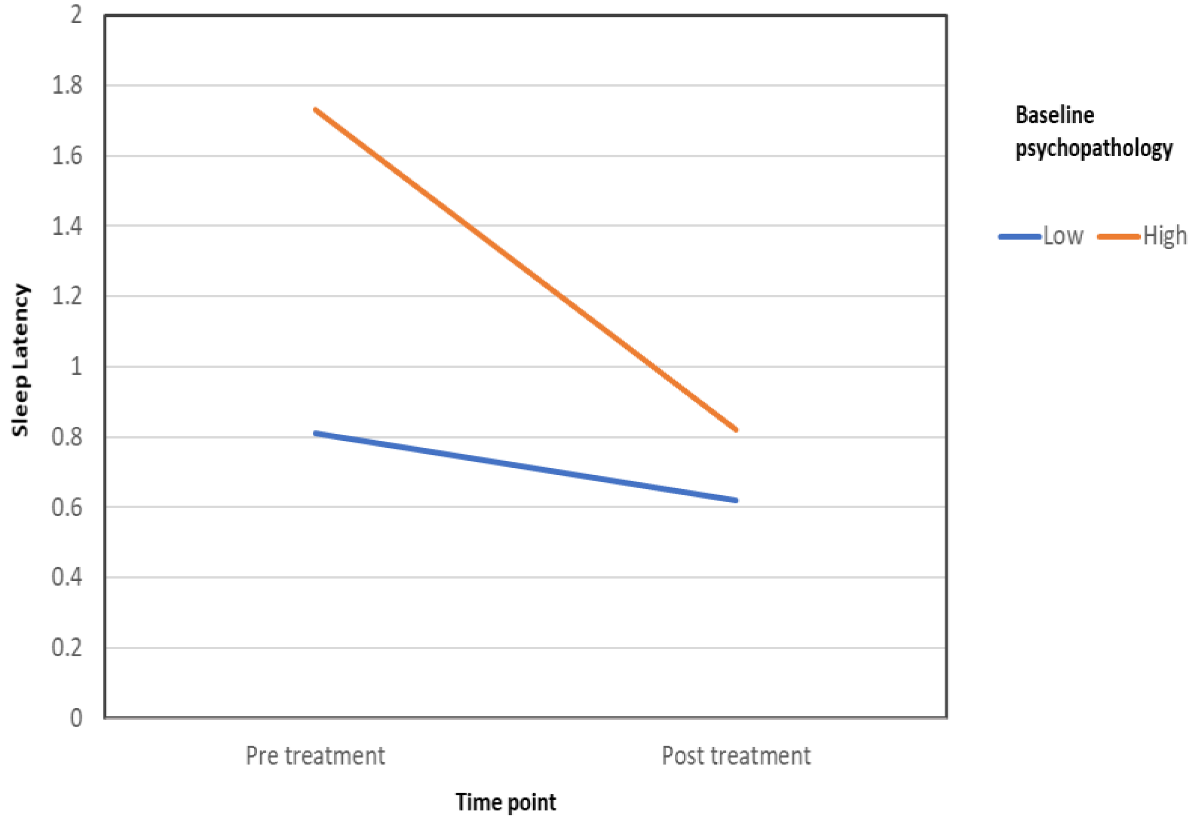 Healthcare 10 02261 g006