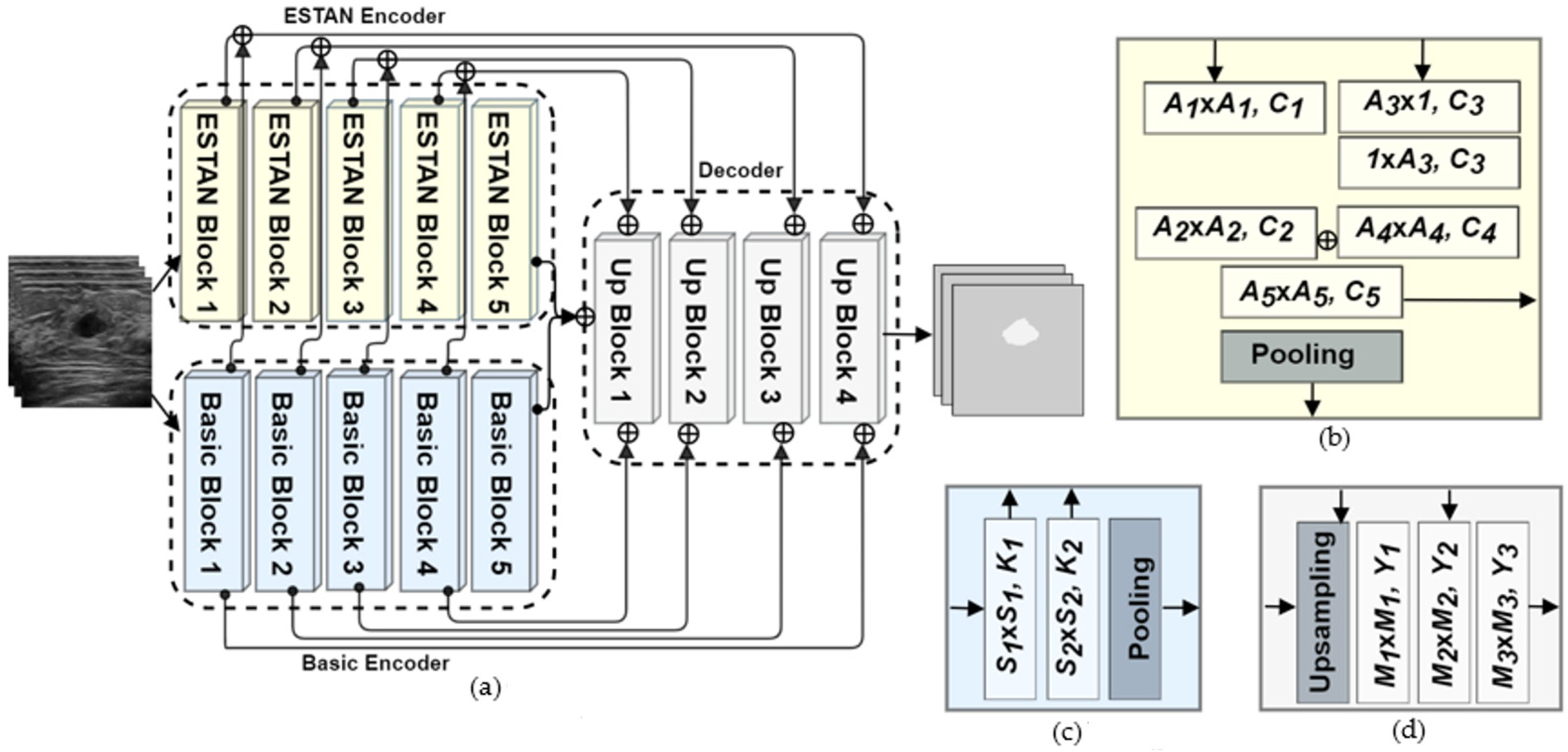 Healthcare 10 02262 g002