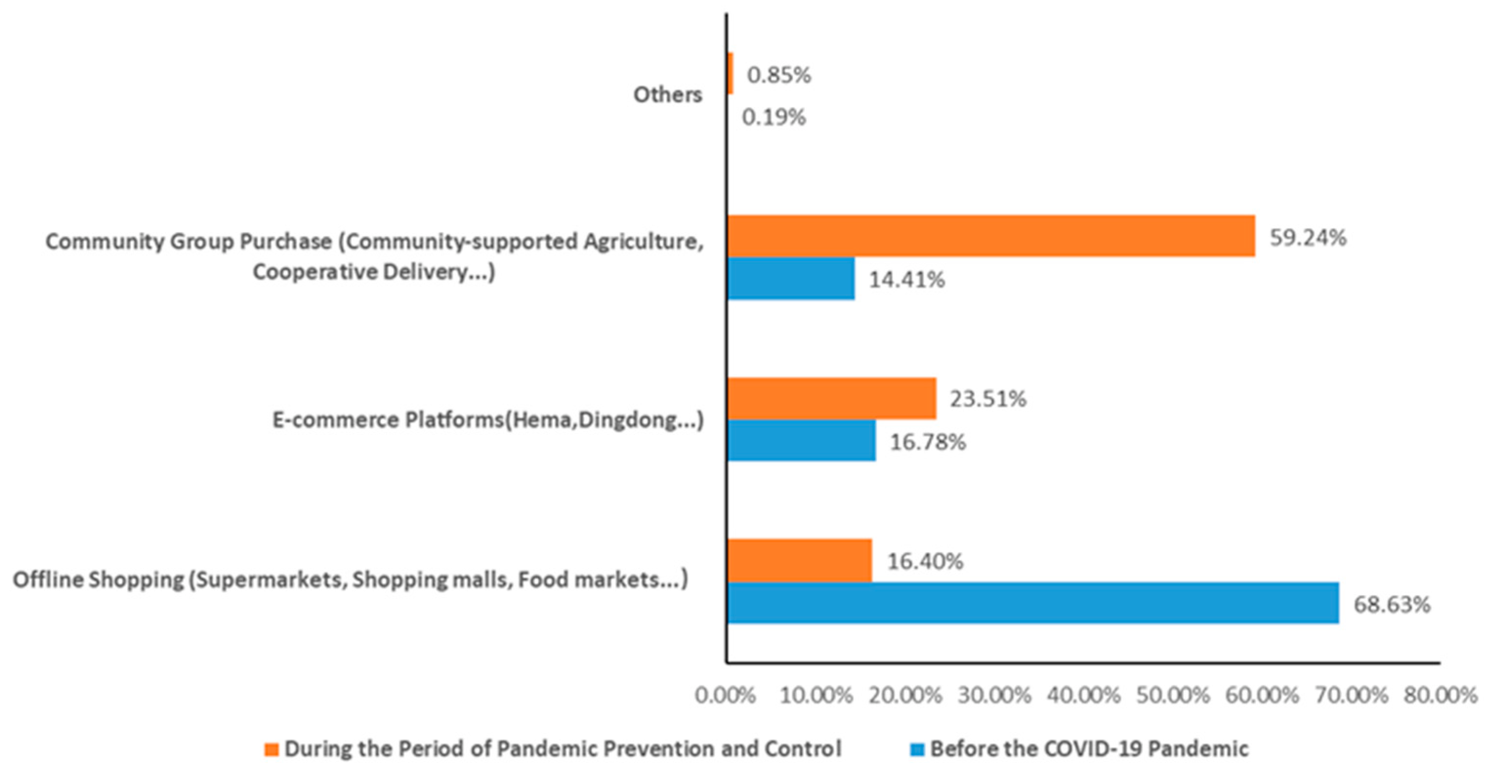 Healthcare 10 02264 g002 Healthcare 10 02264 g002