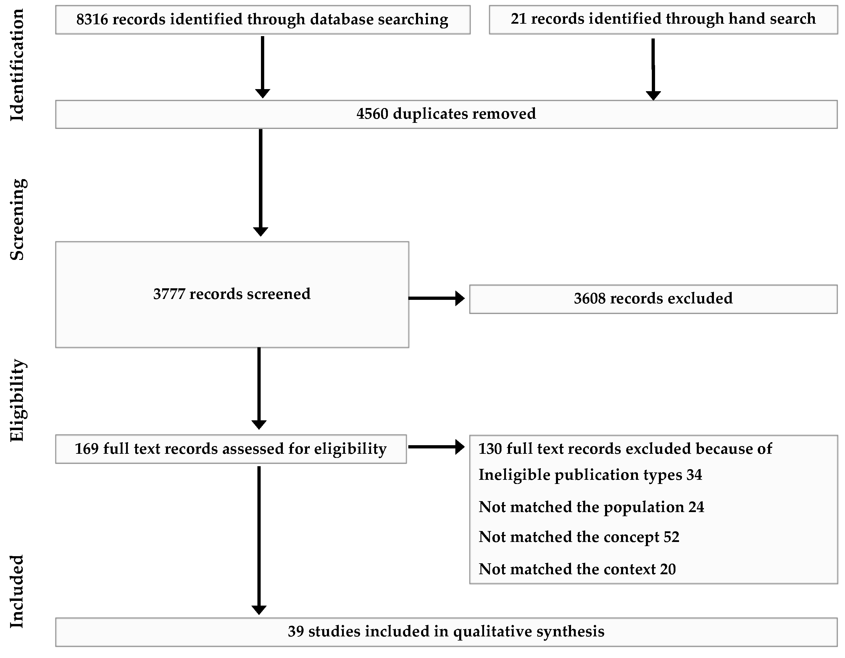 Healthcare 10 02265 g001 Healthcare 10 02265 g001