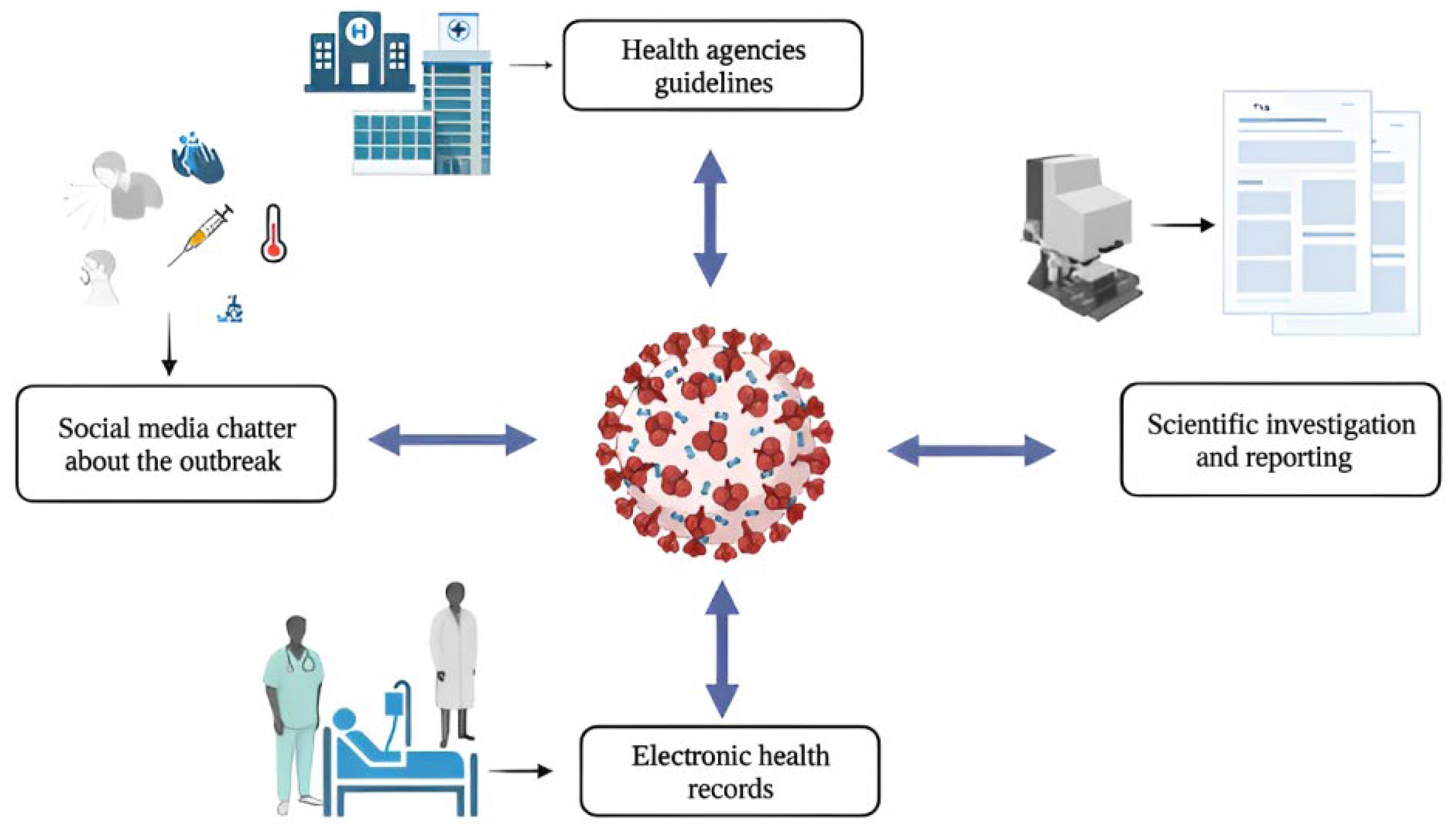 Healthcare Free FullText The Role of Natural Language Processing