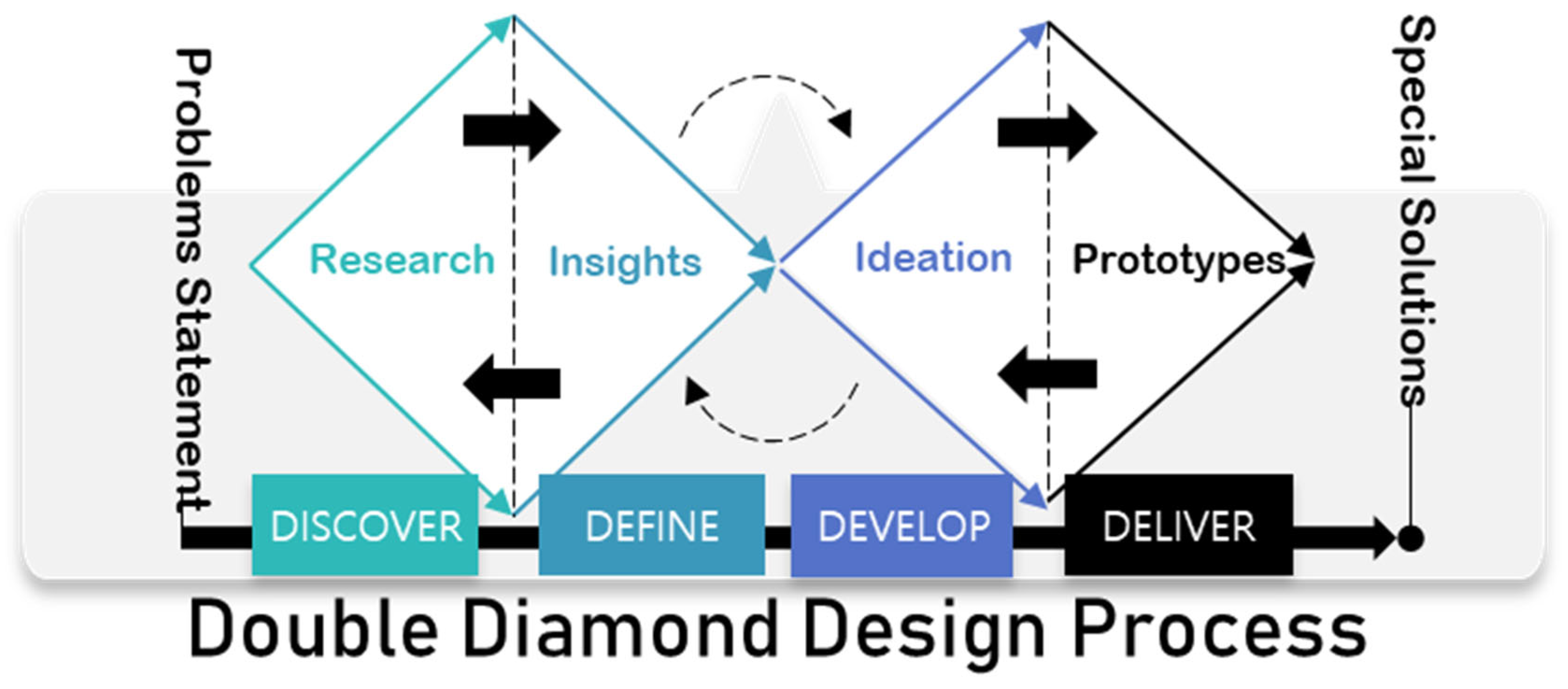 Healthcare 10 02278 g001