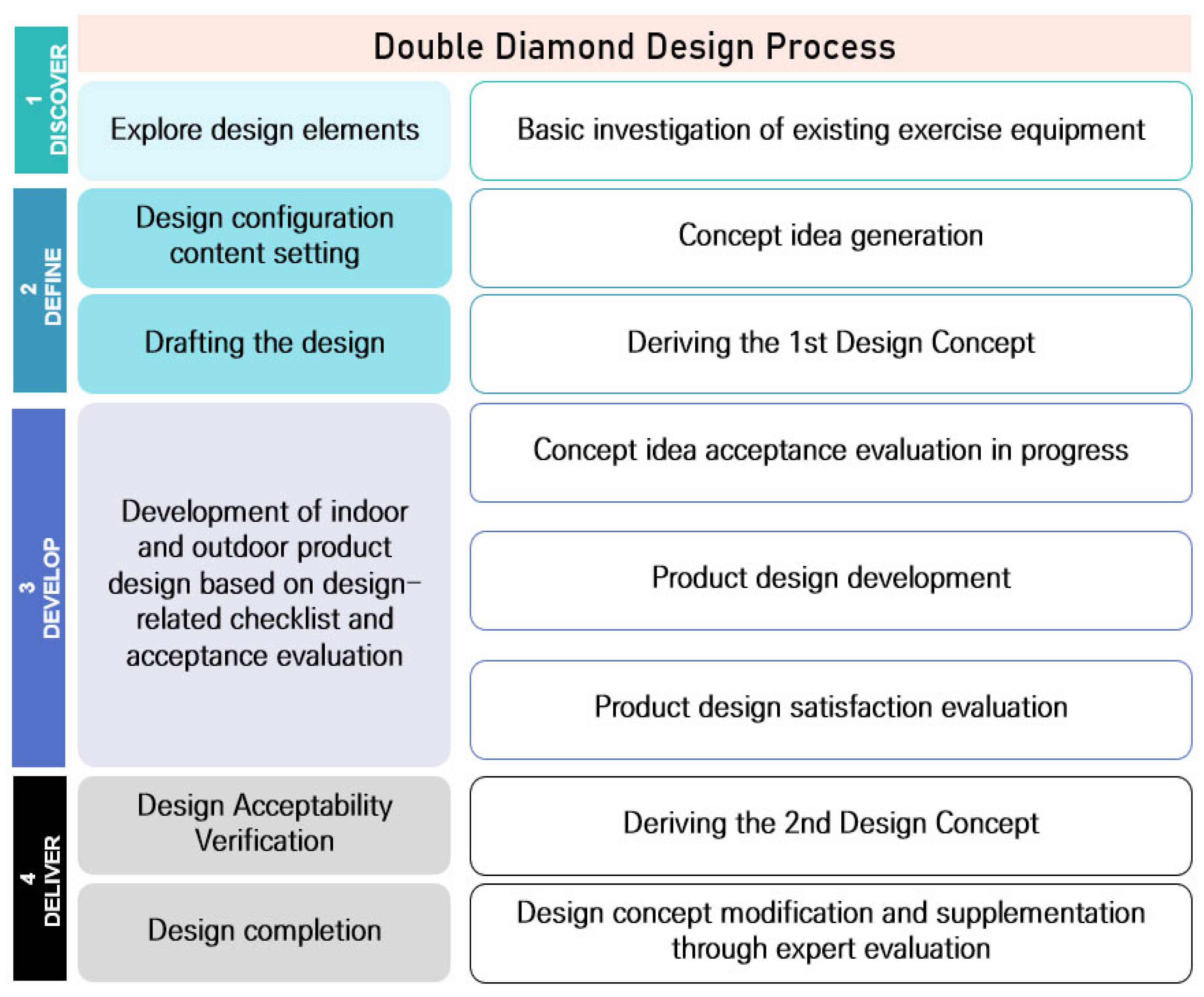 Healthcare 10 02278 g002