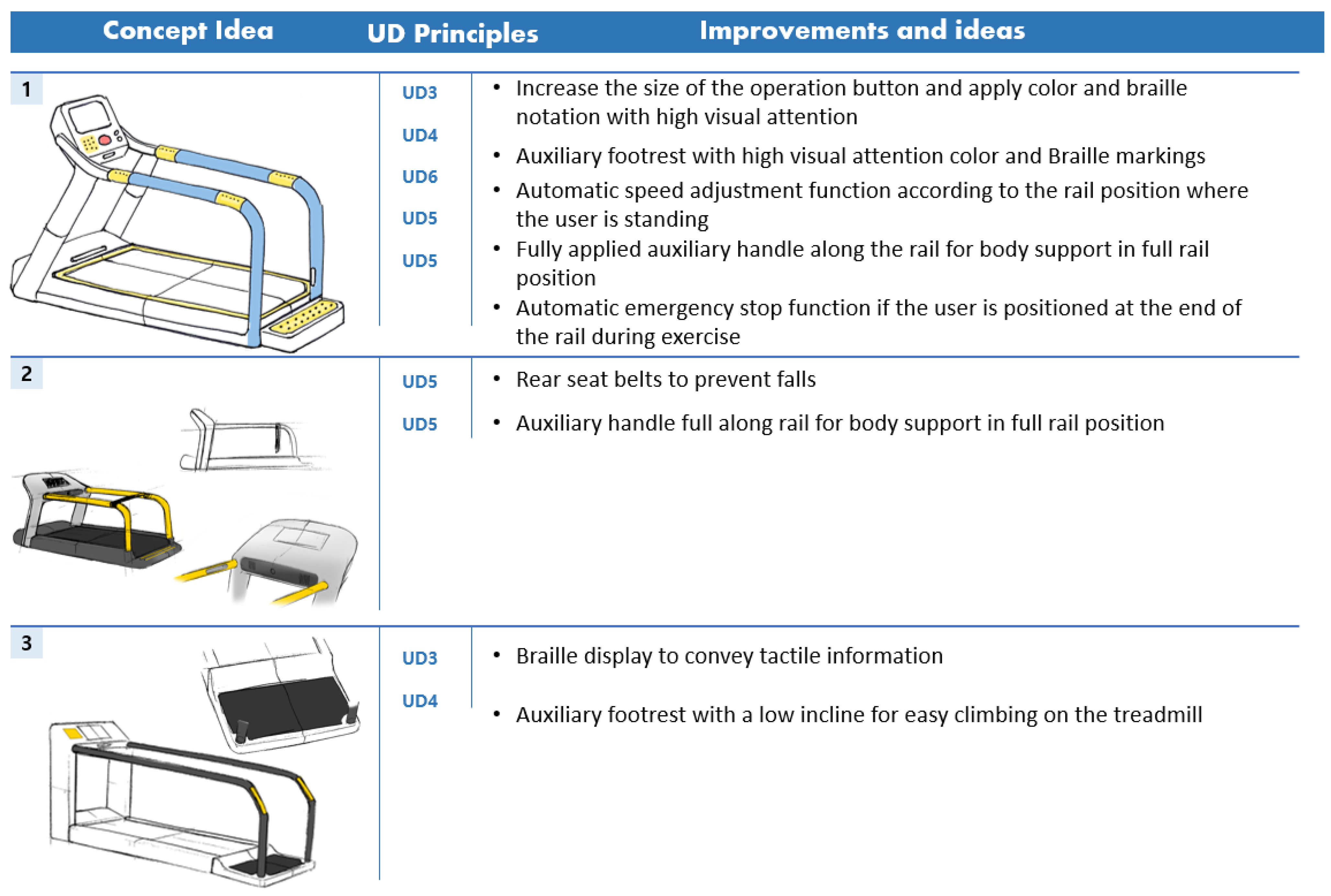 Healthcare 10 02278 g005a
