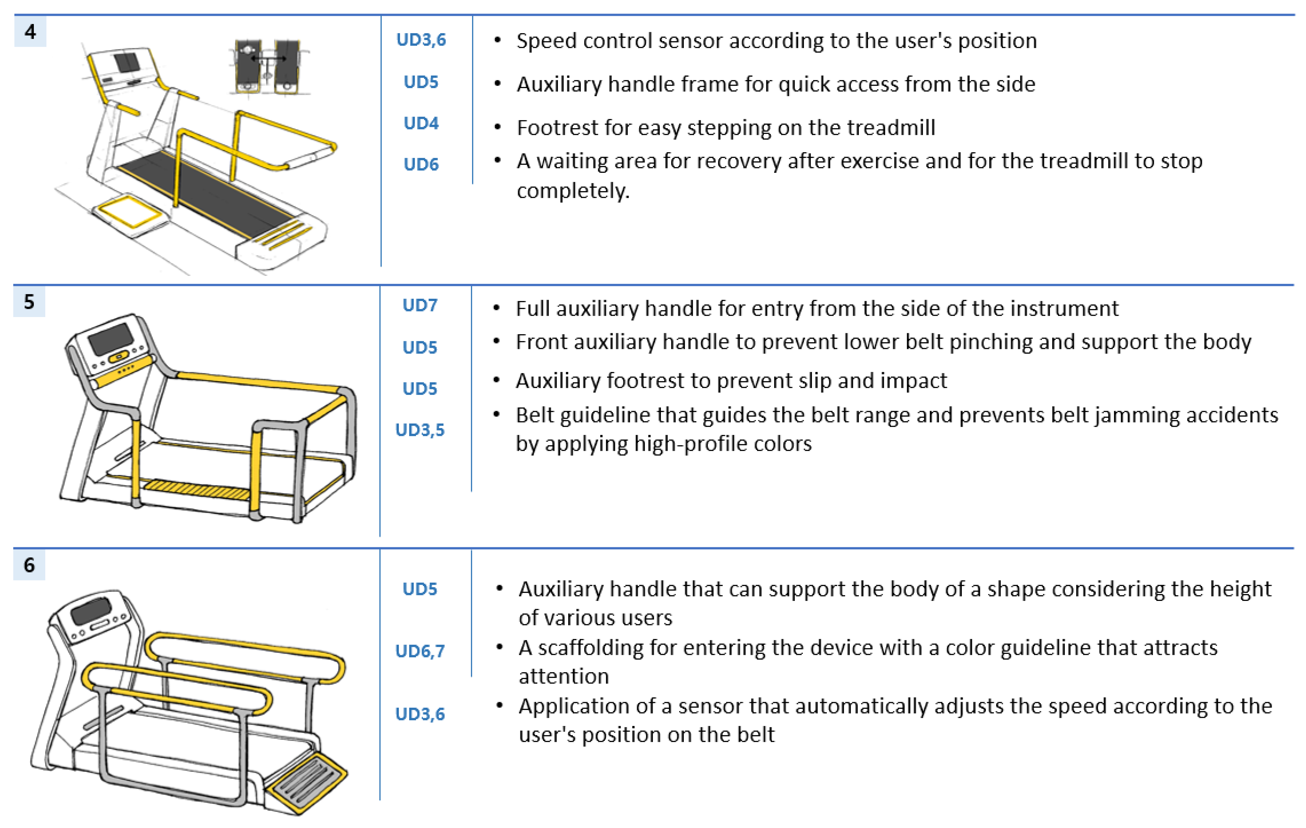 Healthcare 10 02278 g005b