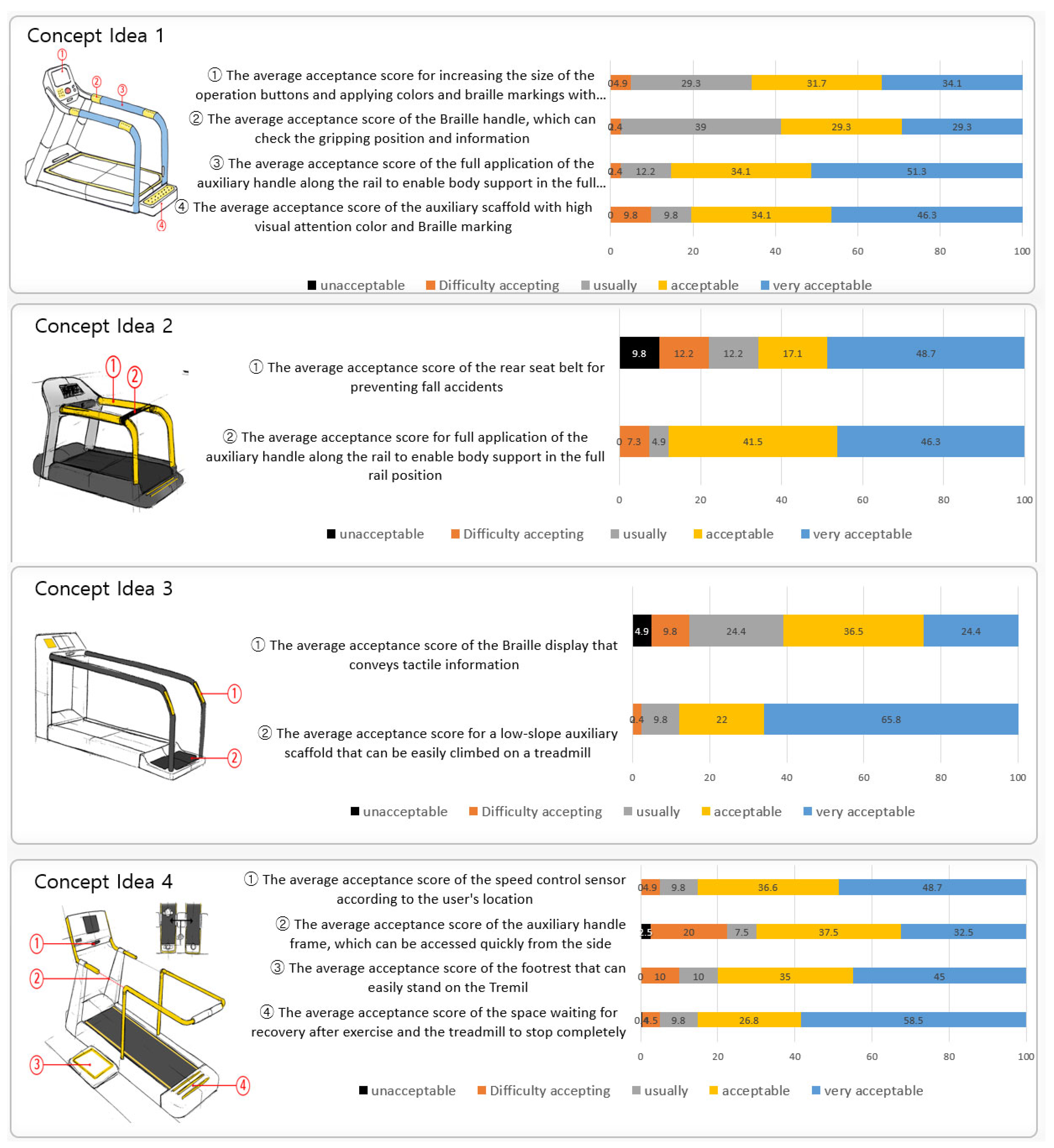 Healthcare 10 02278 g007a