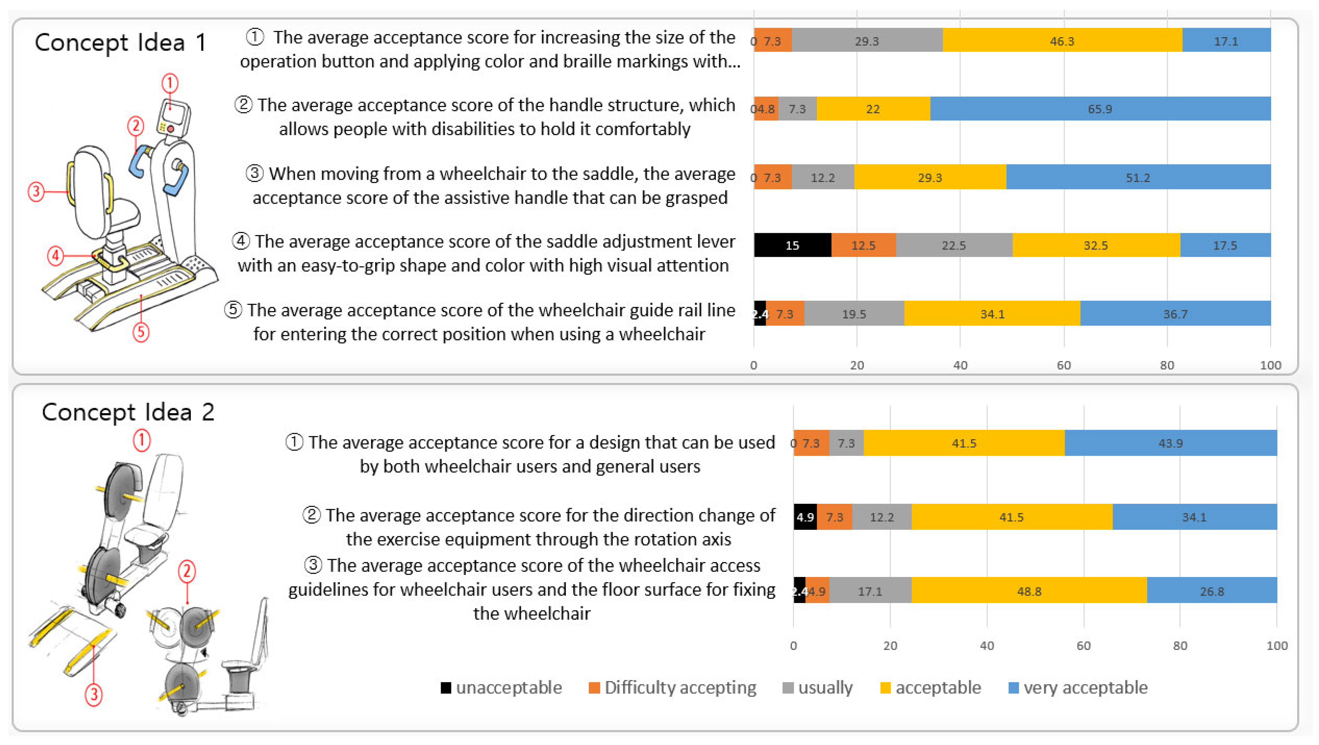 Healthcare 10 02278 g008a