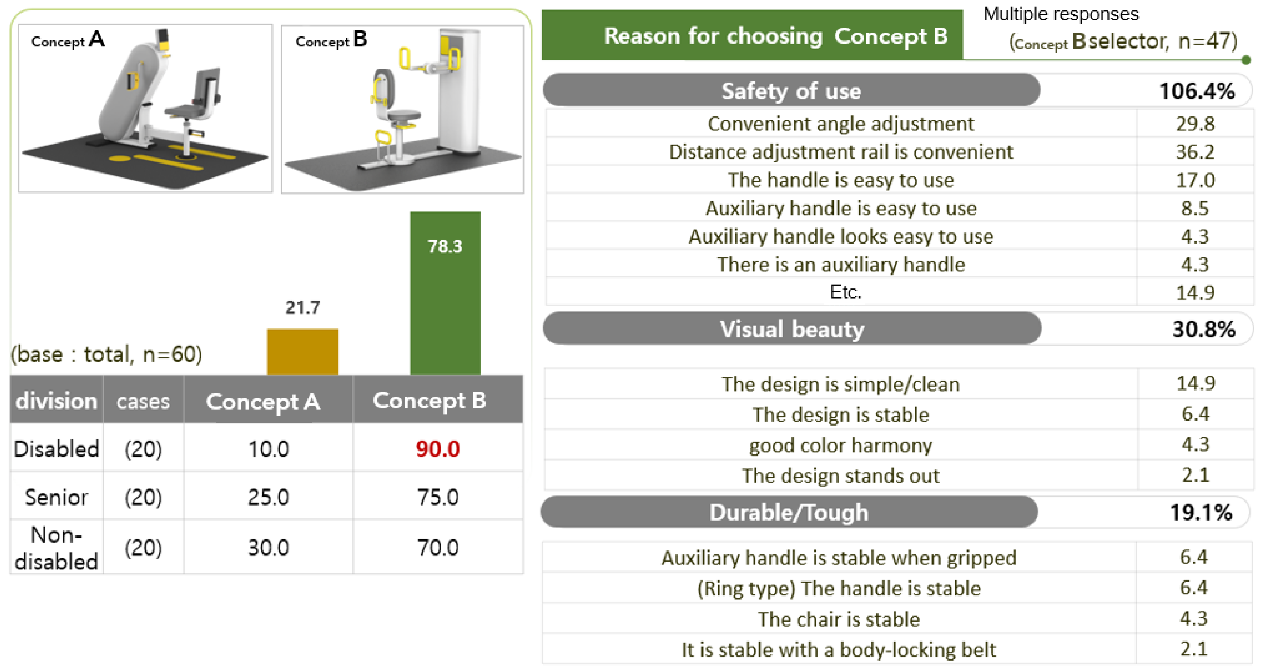Healthcare 10 02278 g014