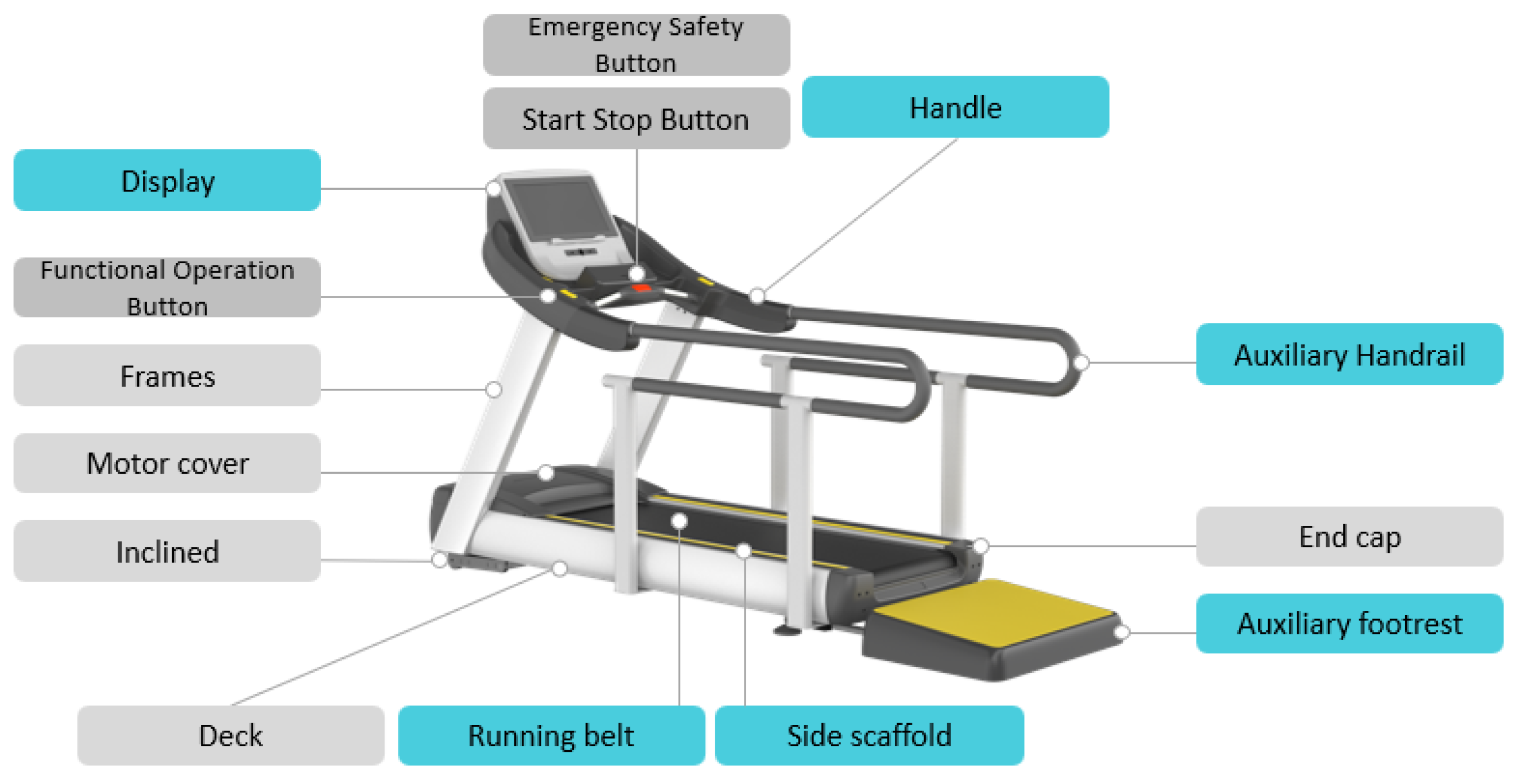 Healthcare 10 02278 g015