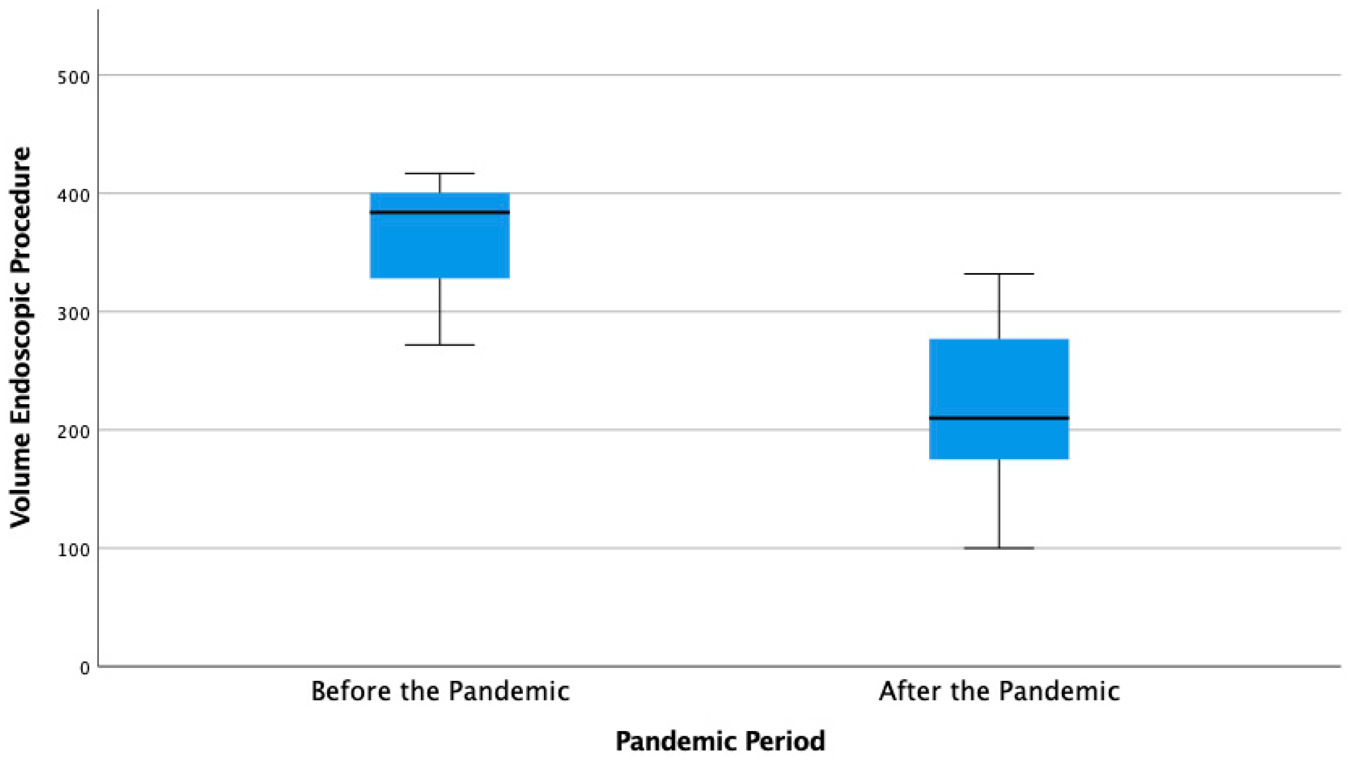 Healthcare 10 02280 g002