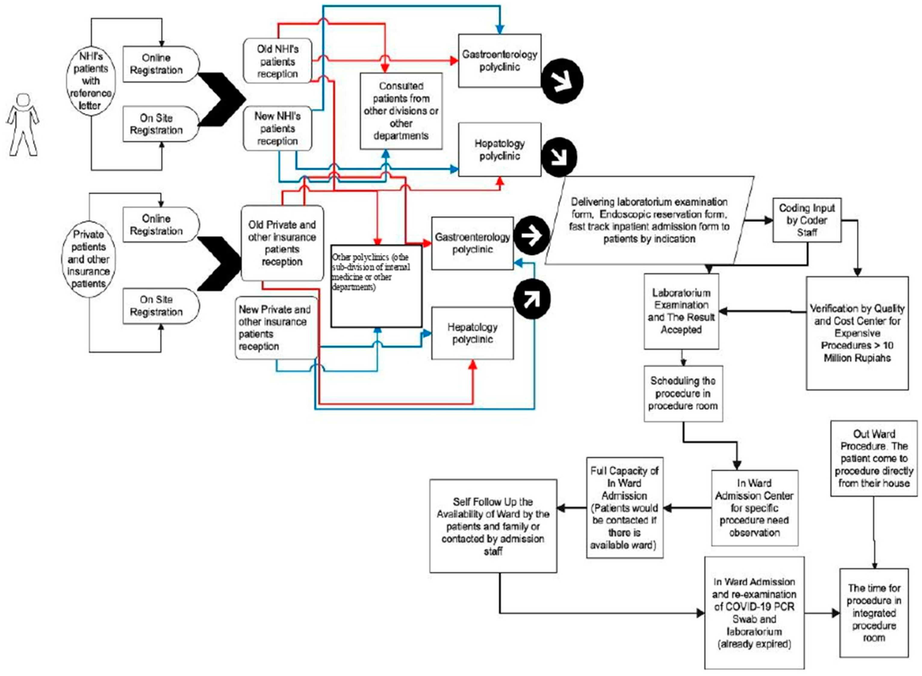 Healthcare 10 02280 g004