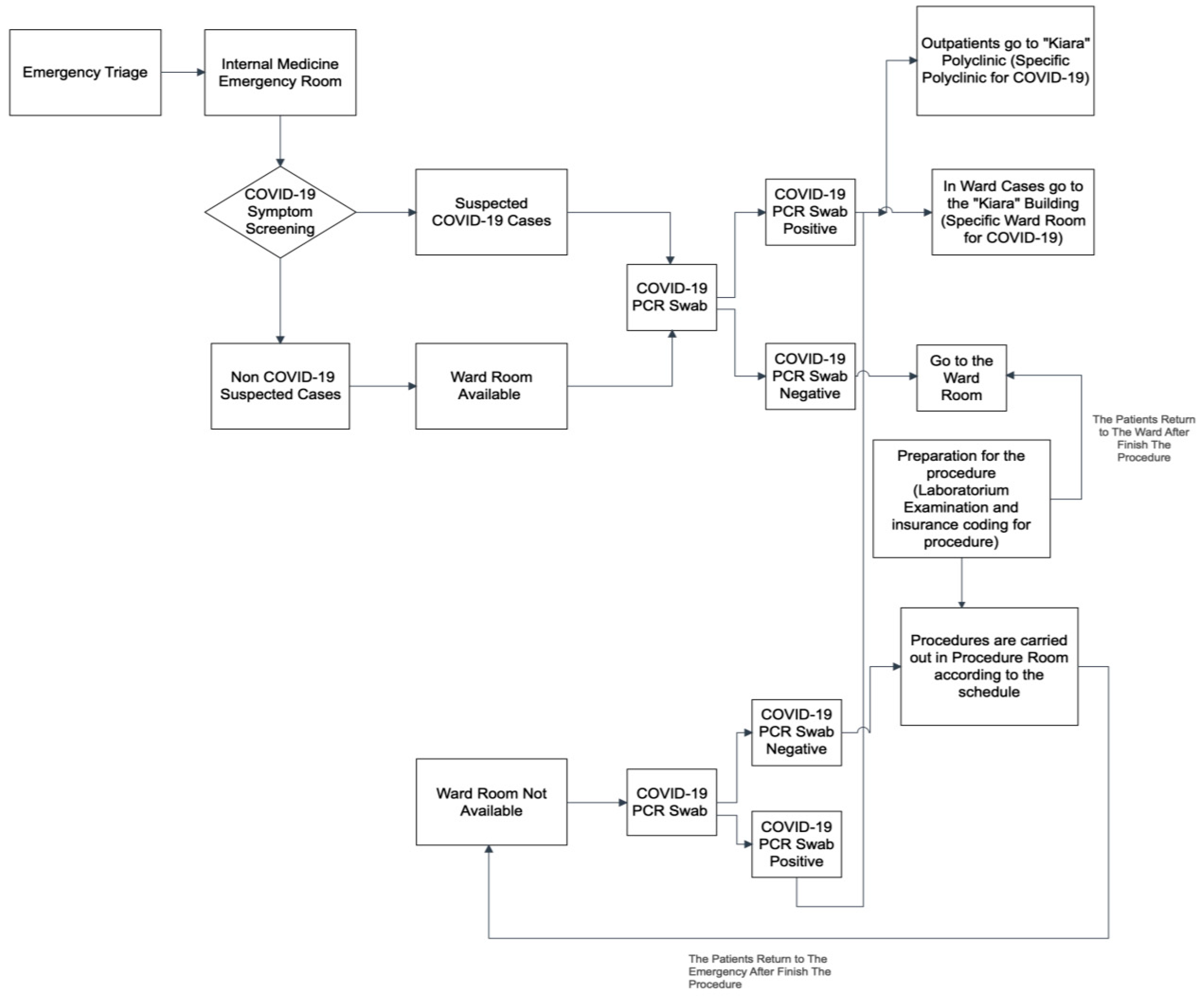 Healthcare 10 02280 g006