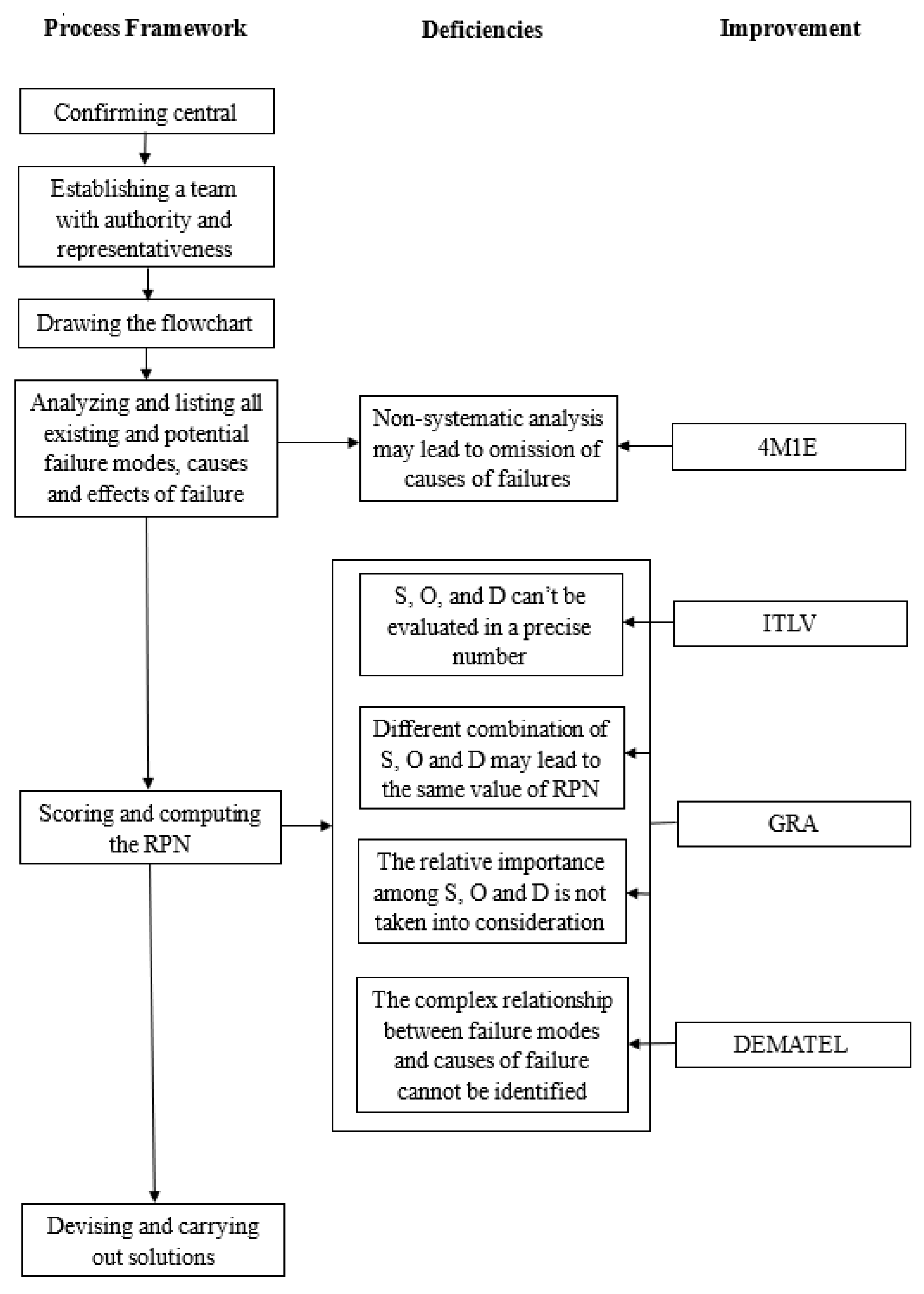 Healthcare 10 02283 g001