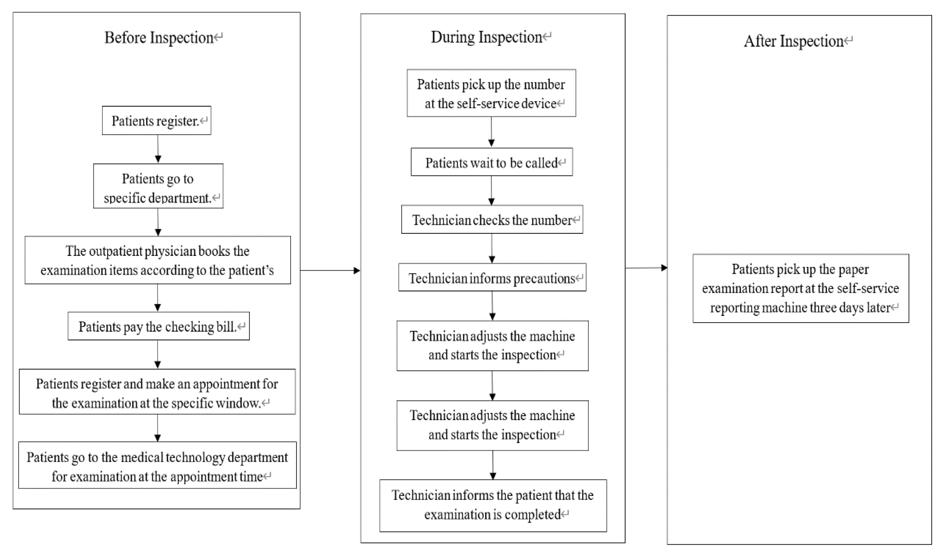 Healthcare 10 02283 g002