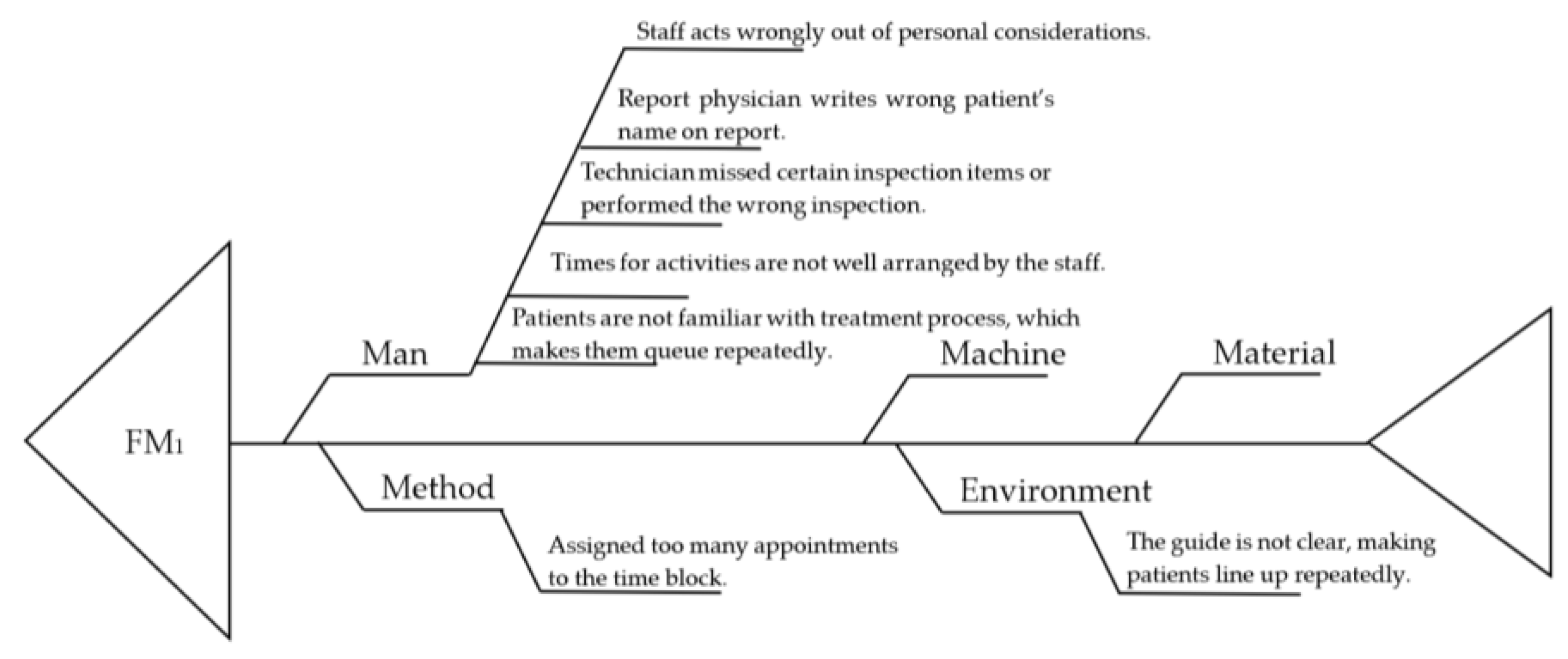 Healthcare 10 02283 g003