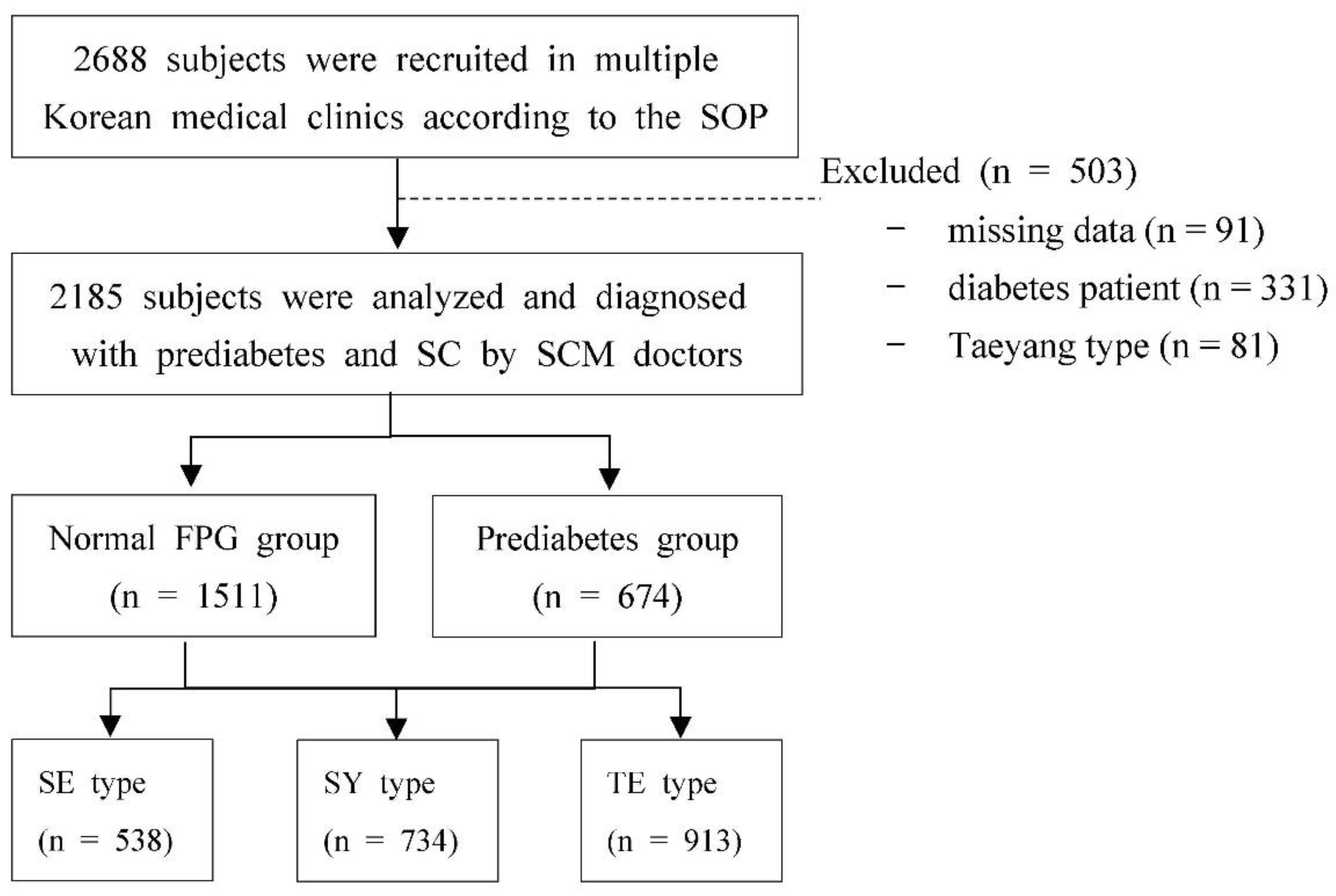 Healthcare 10 02286 g001 Healthcare 10 02286 g001