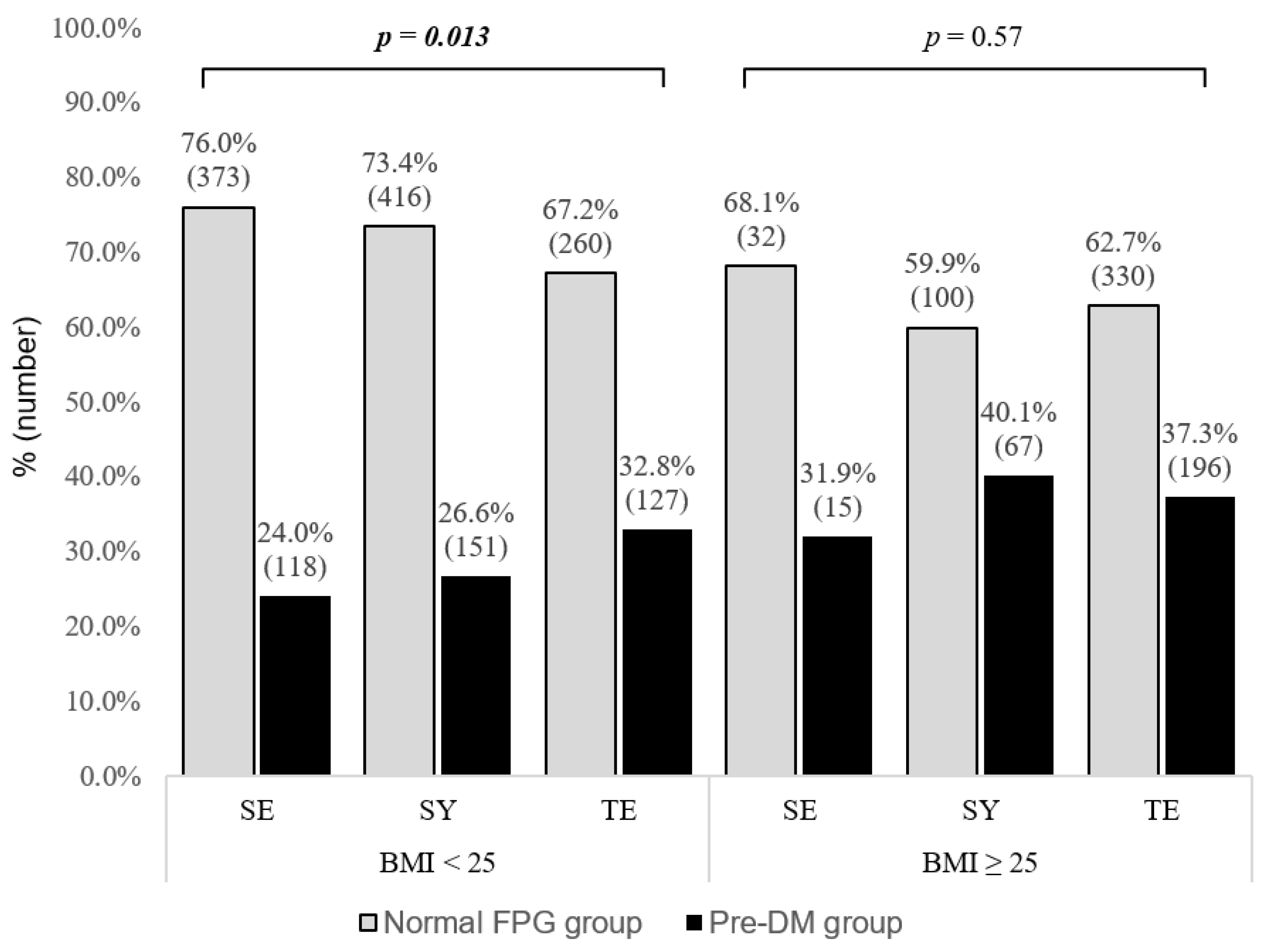 Healthcare 10 02286 g002 Healthcare 10 02286 g002