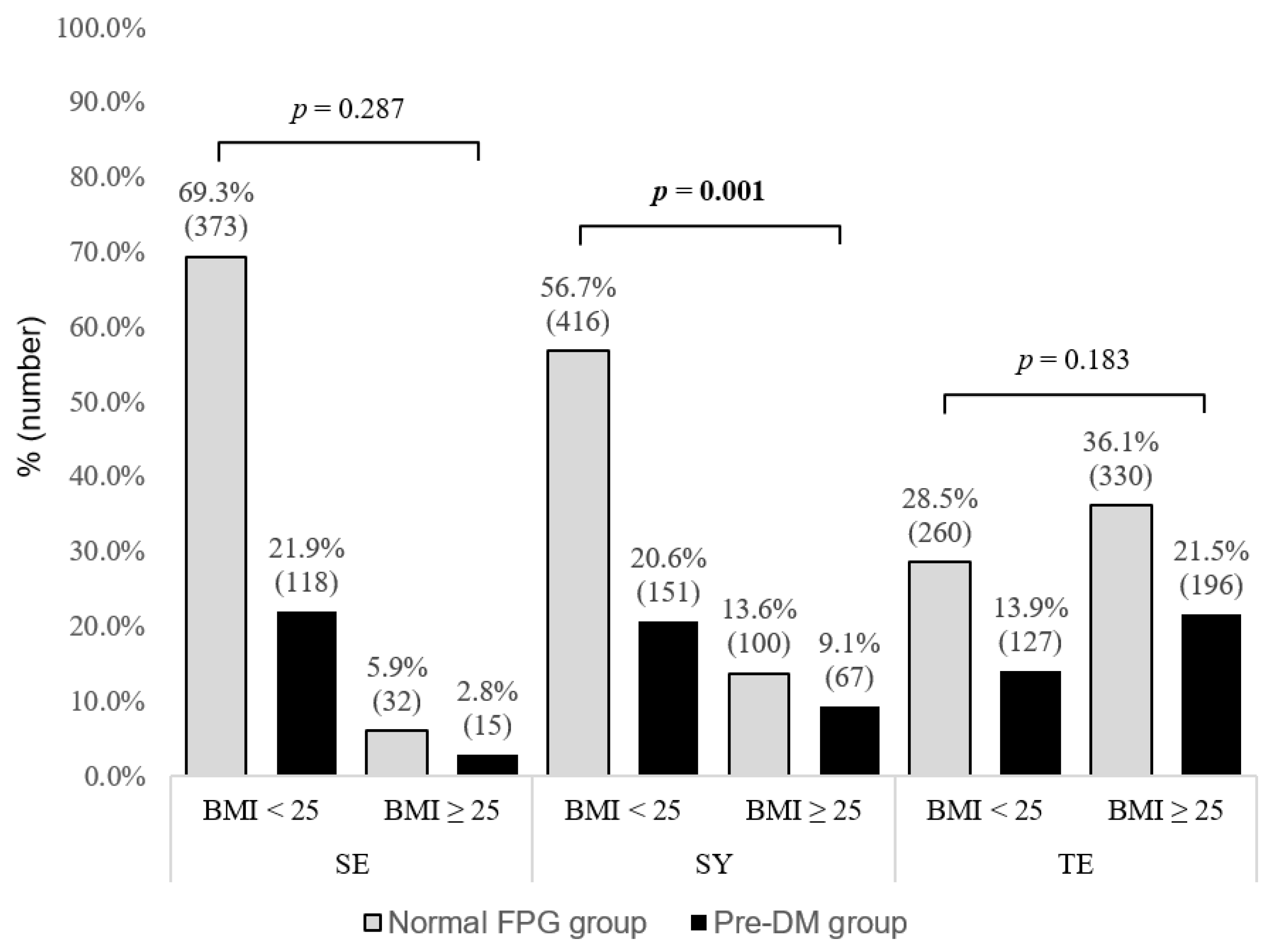 Healthcare 10 02286 g003 Healthcare 10 02286 g003
