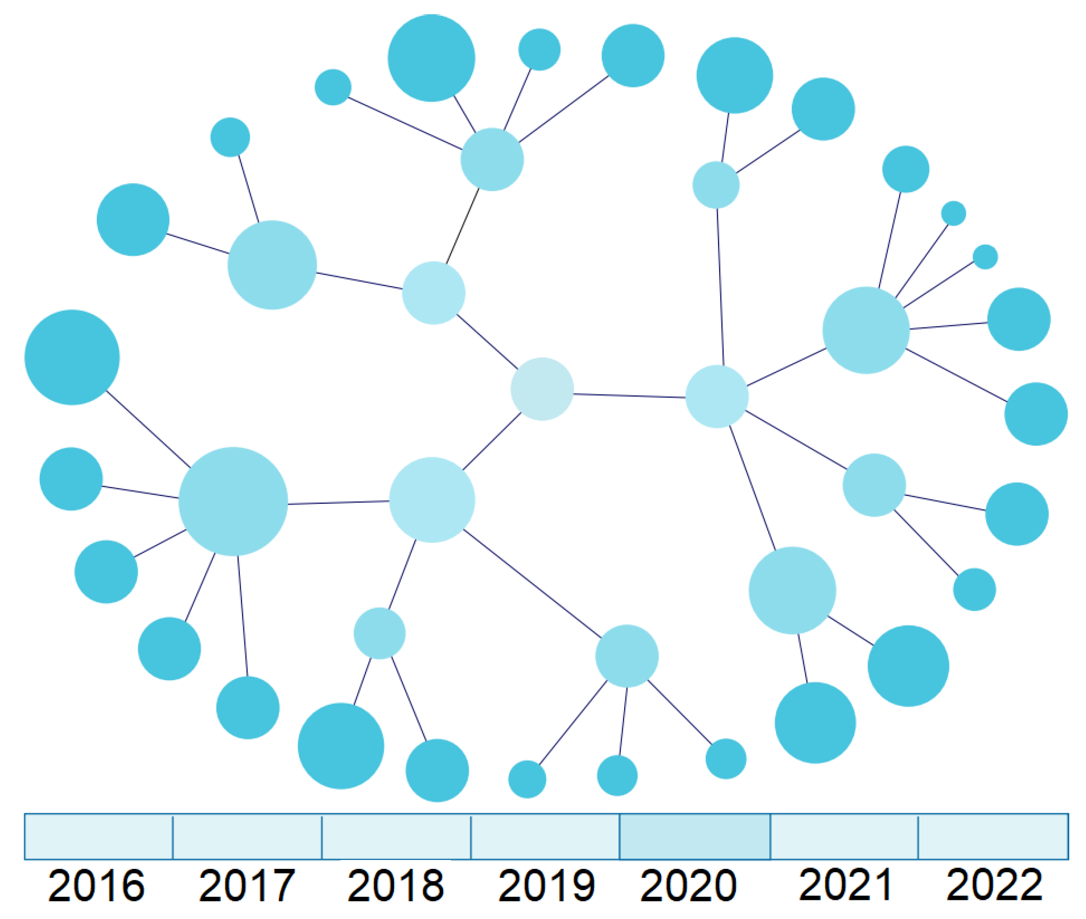 Healthcare 10 02287 g008 Healthcare 10 02287 g008