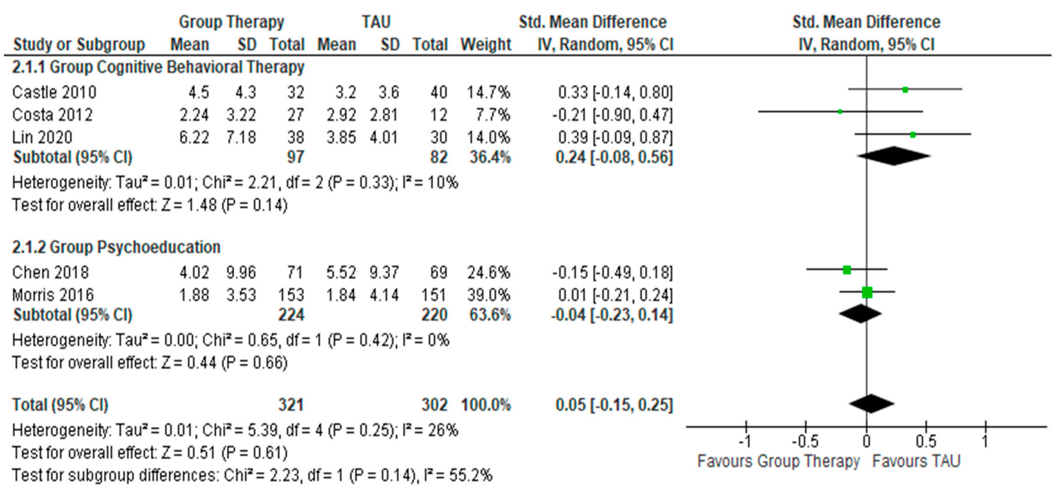 Healthcare 10 02288 g004 Healthcare 10 02288 g004
