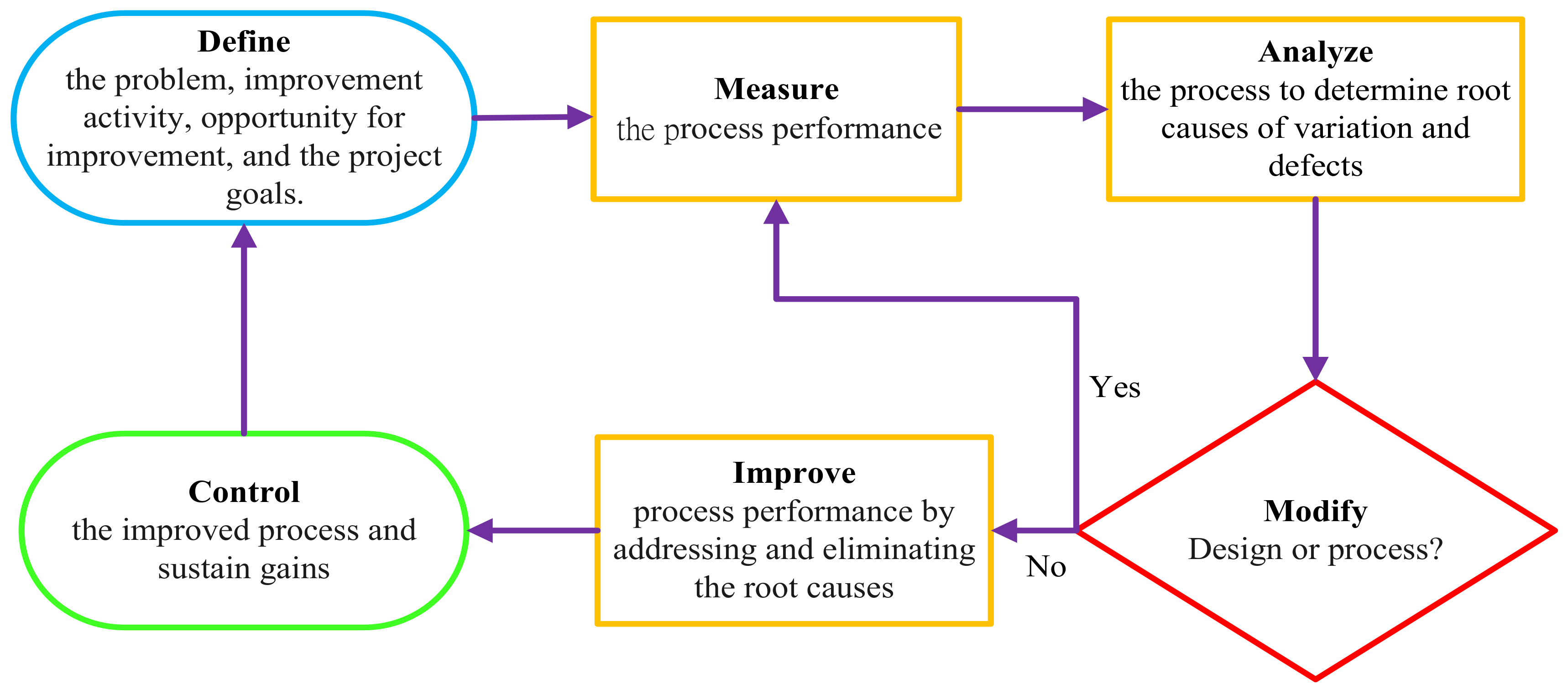 Healthcare 10 02291 g001