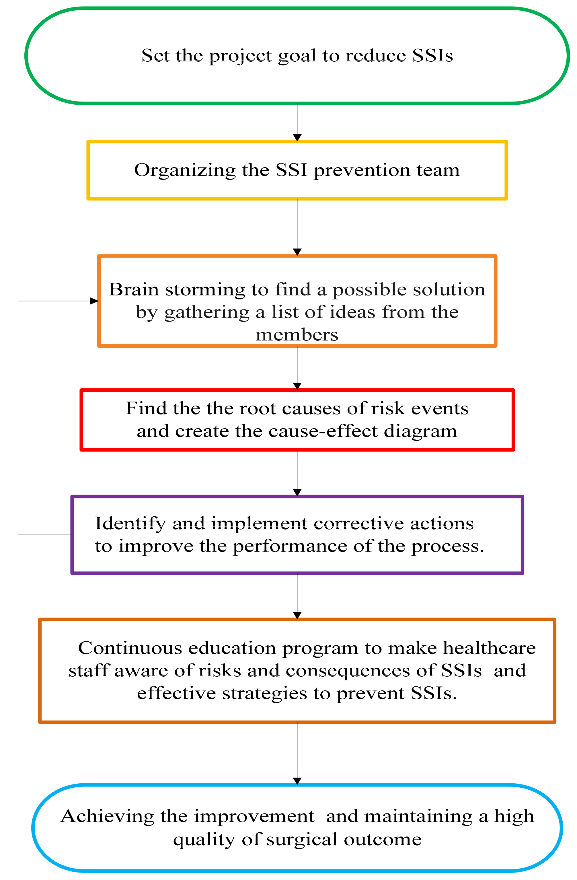 Healthcare 10 02291 g002