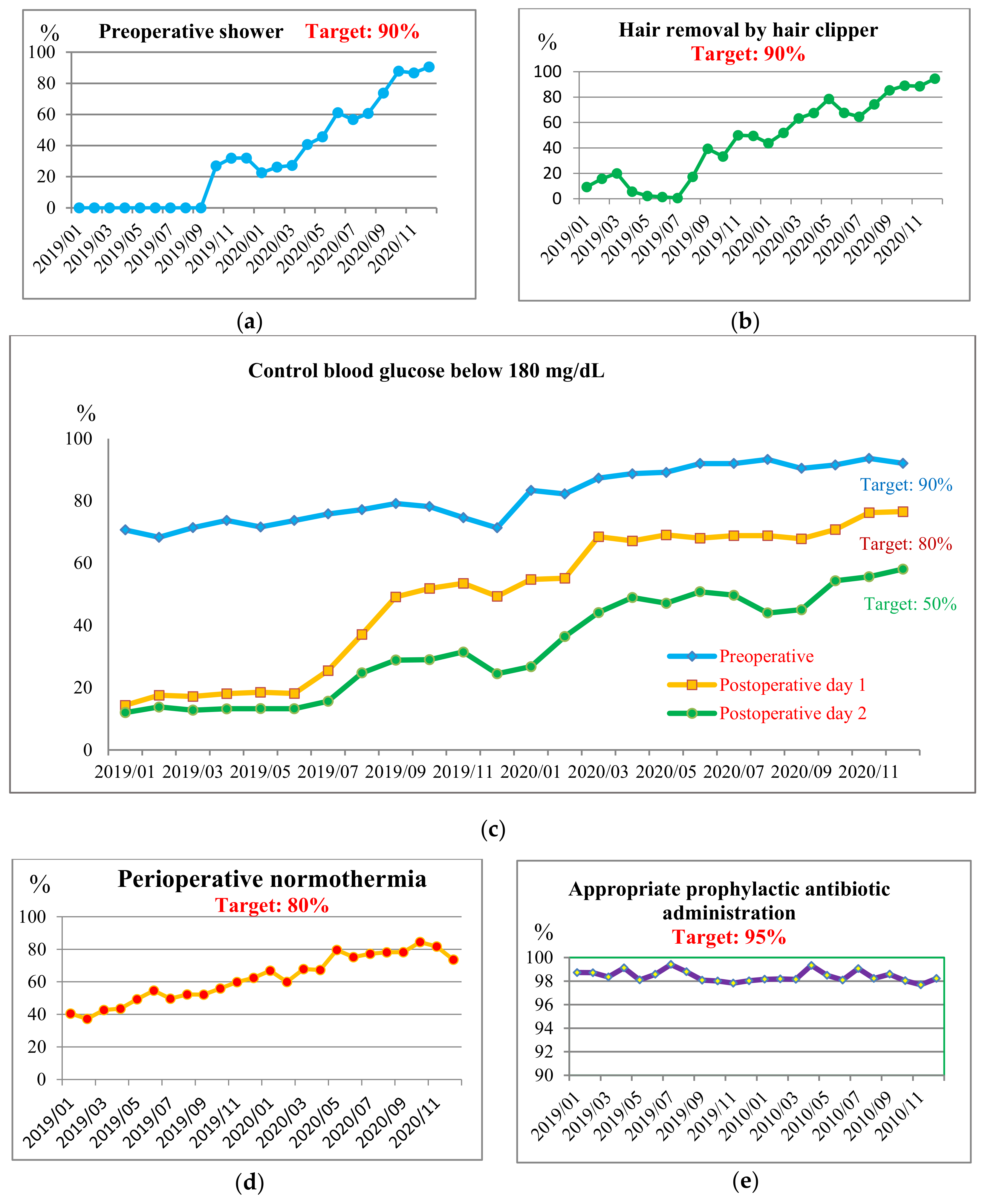 Healthcare 10 02291 g004