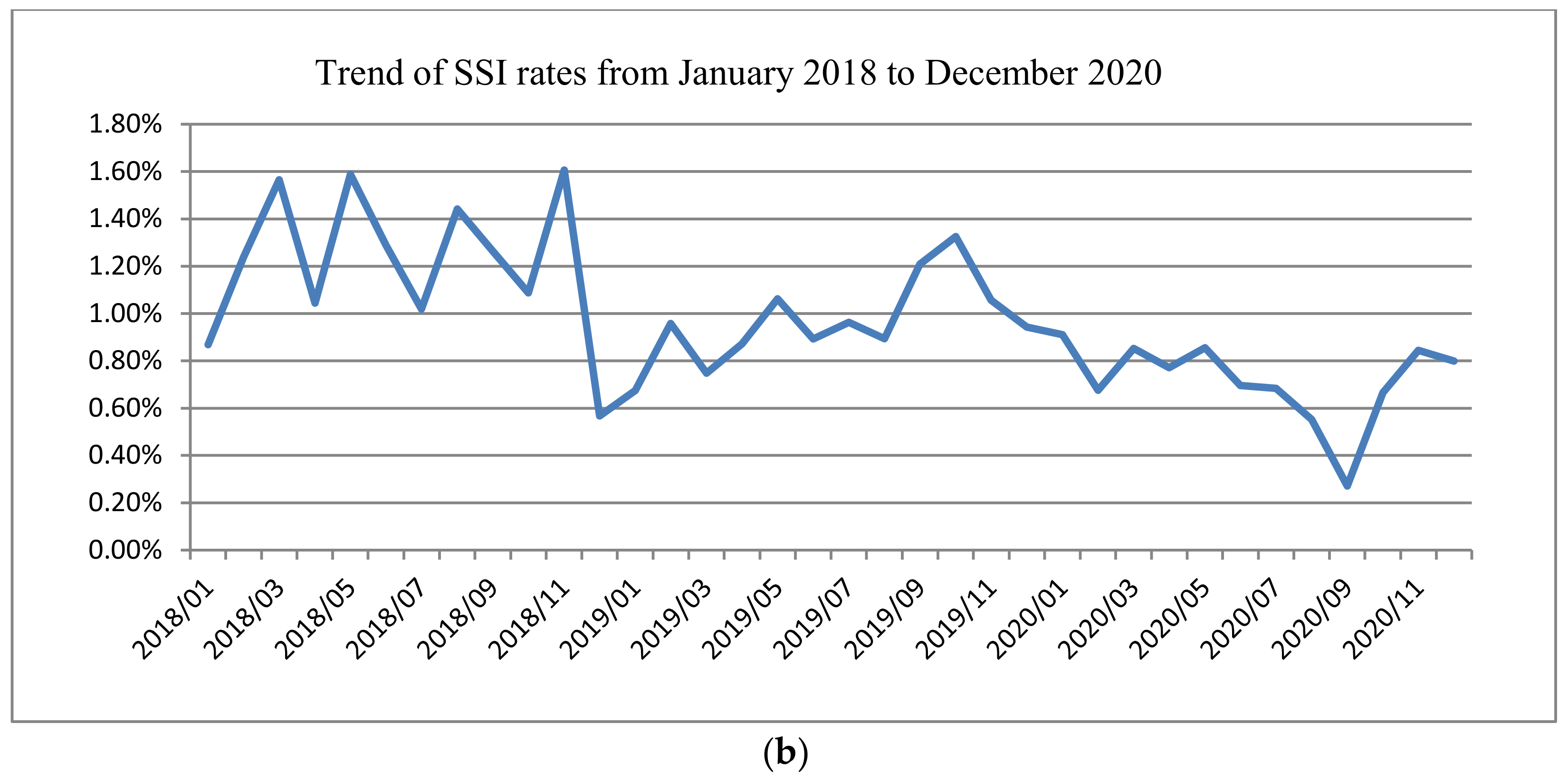 Healthcare 10 02291 g006b