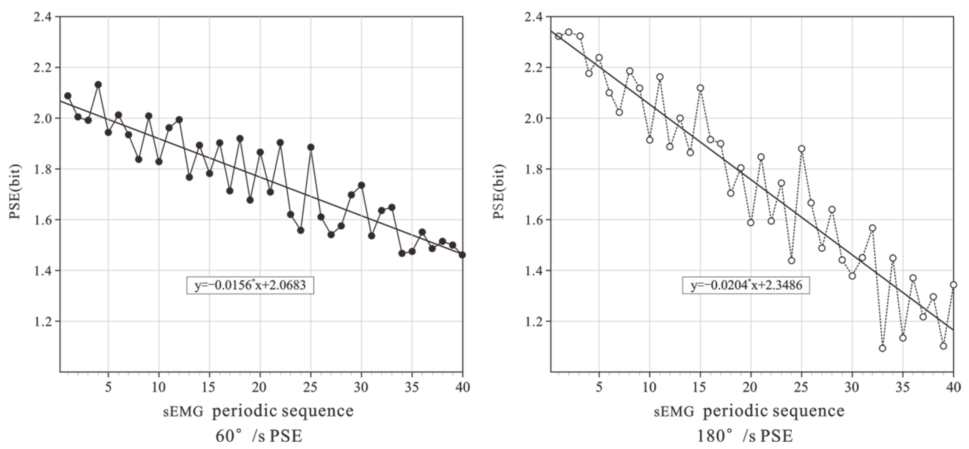 Healthcare 10 02292 g003