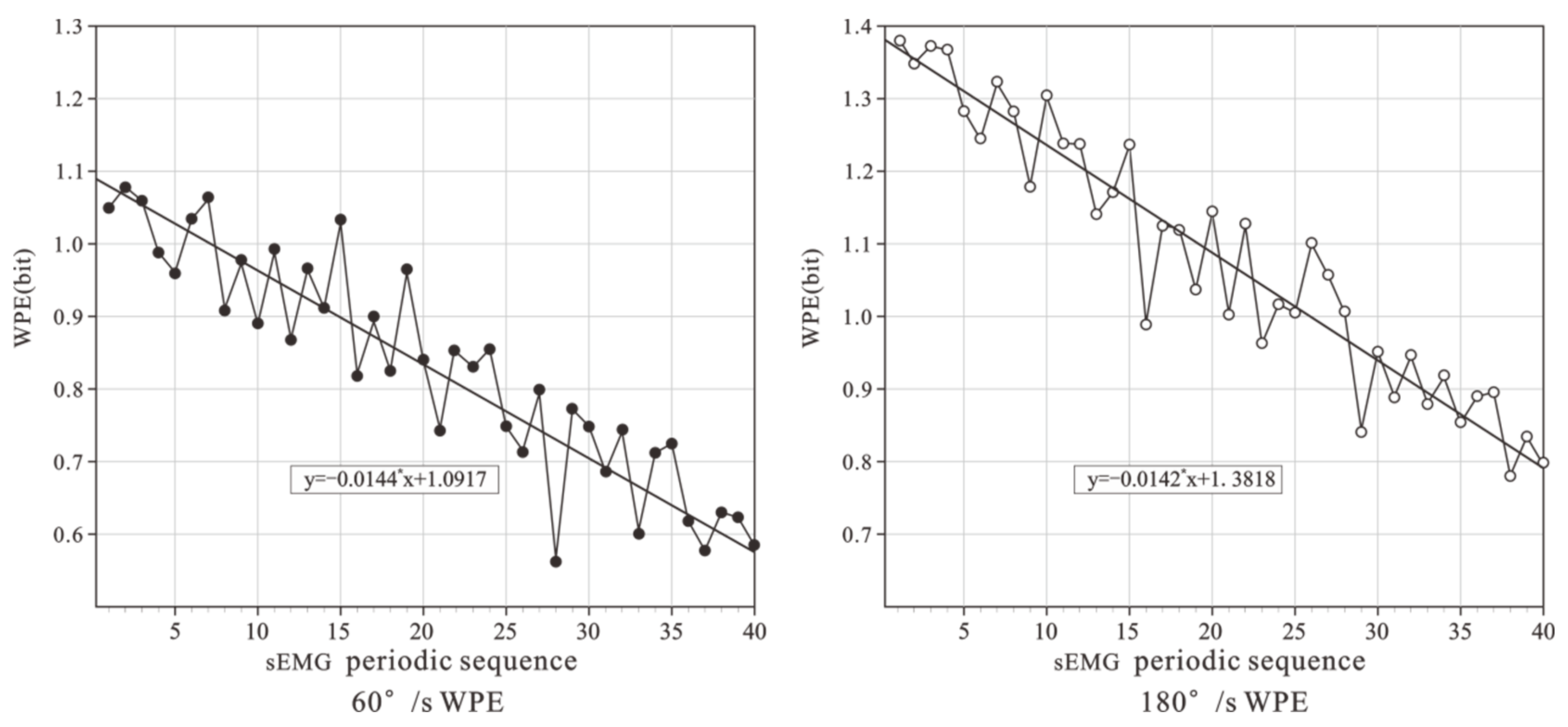 Healthcare 10 02292 g004