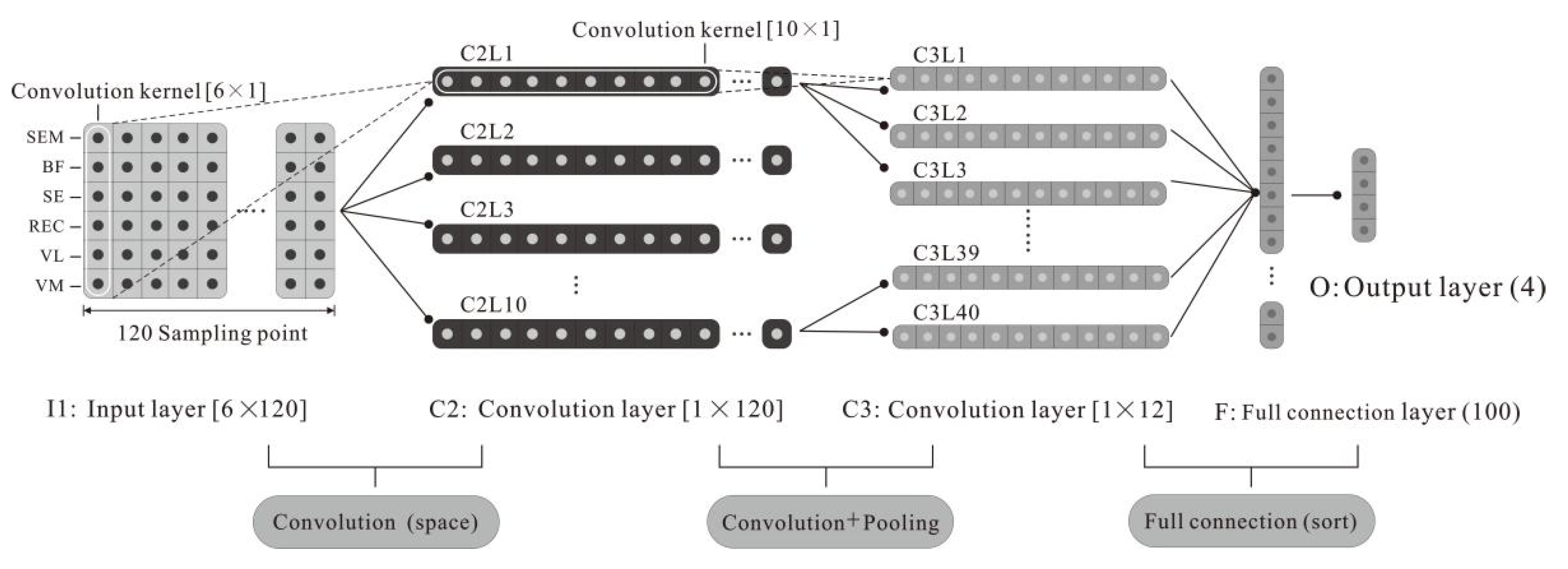 Healthcare 10 02292 g005