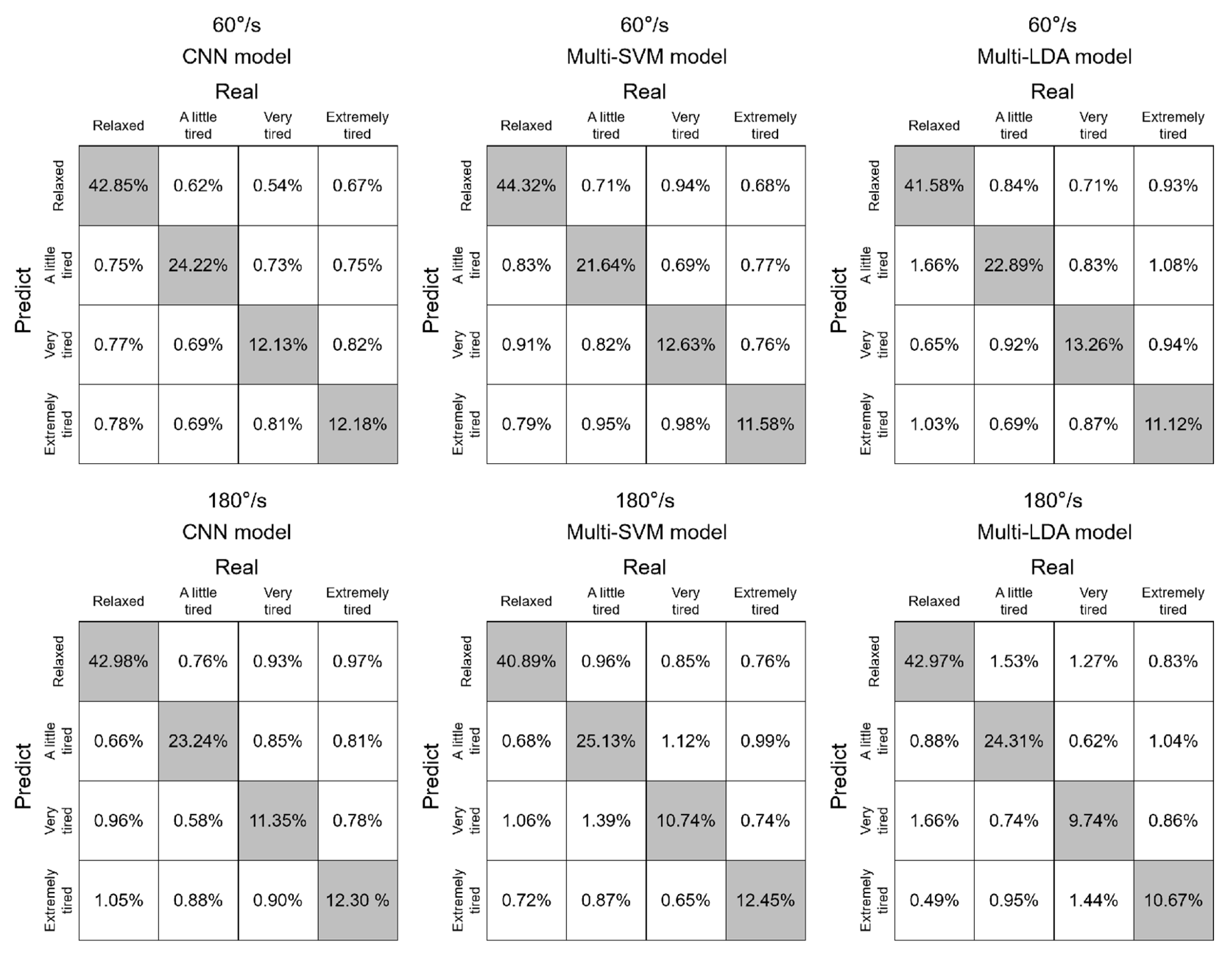 Healthcare 10 02292 g007