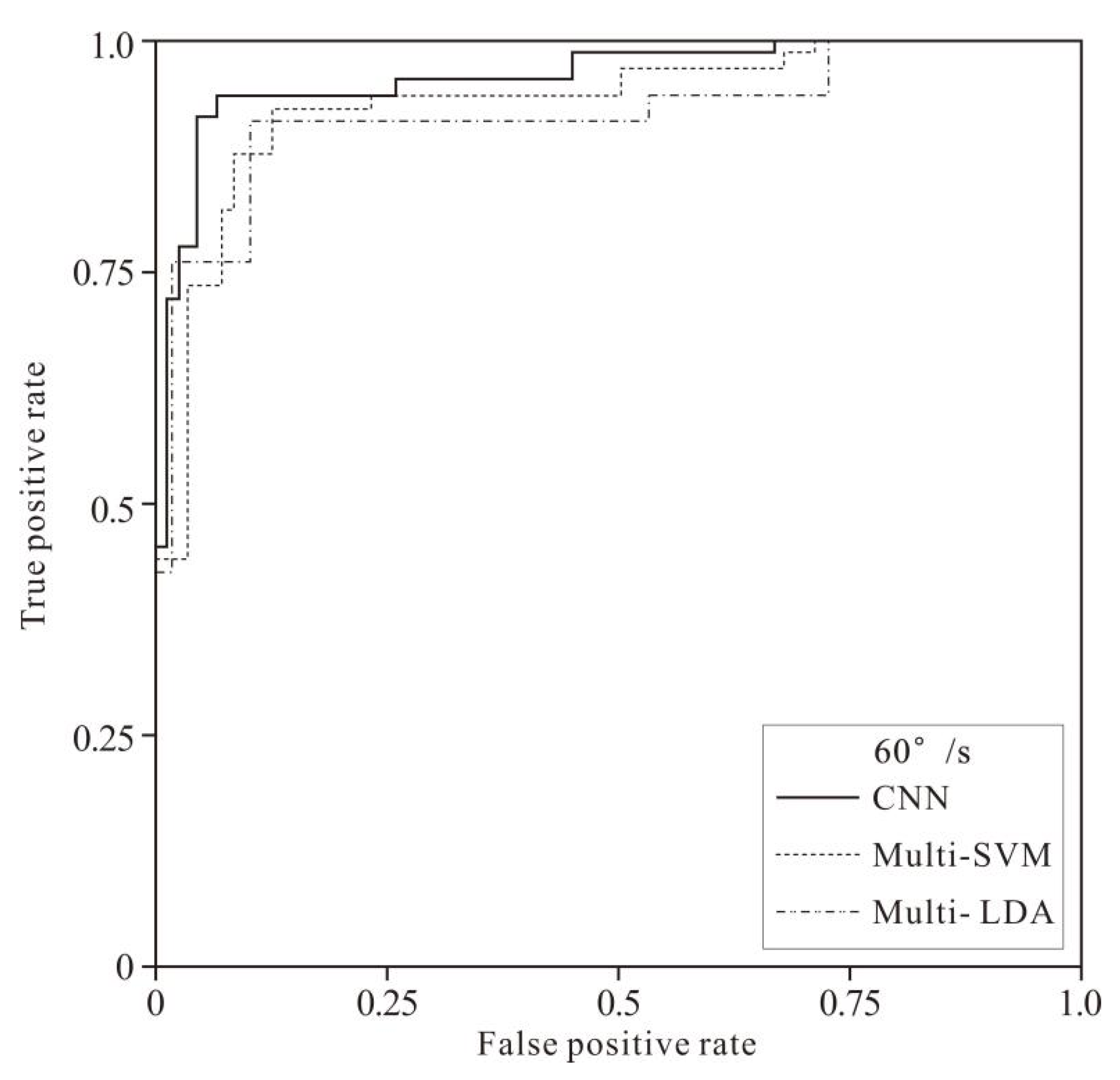 Healthcare 10 02292 g008