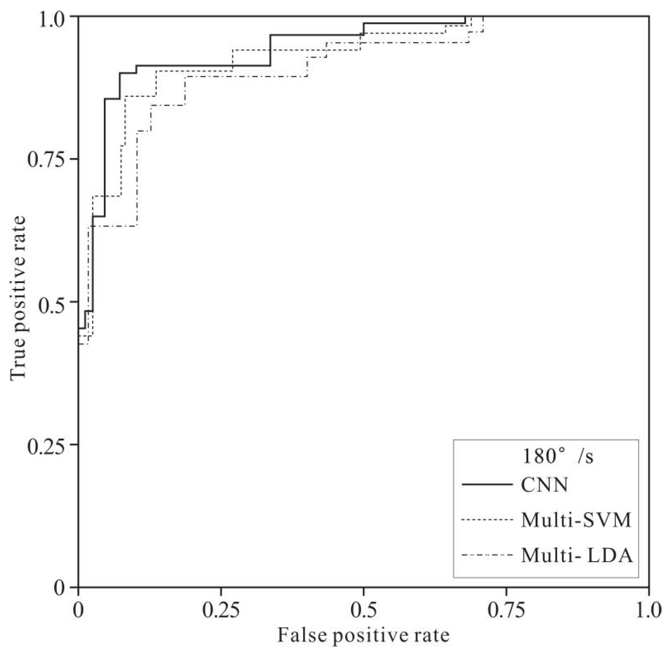 Healthcare 10 02292 g009