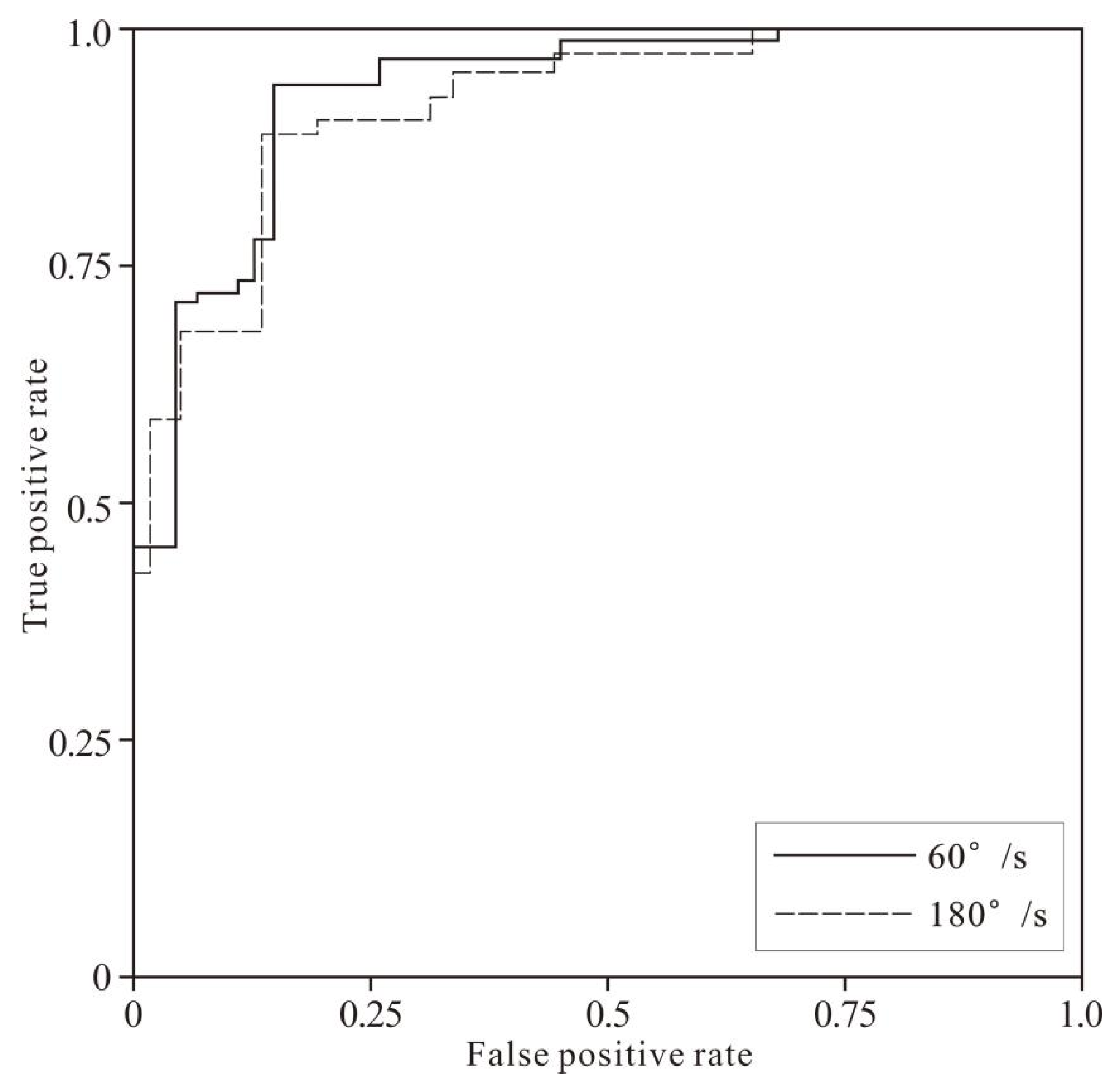 Healthcare 10 02292 g010