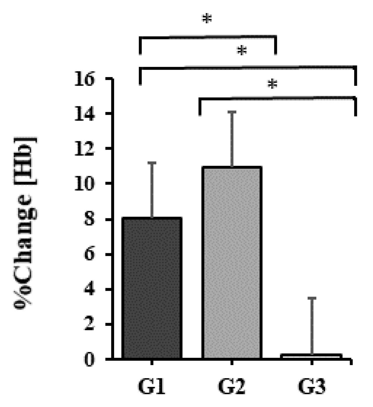 Healthcare 10 02296 g002 Healthcare 10 02296 g002